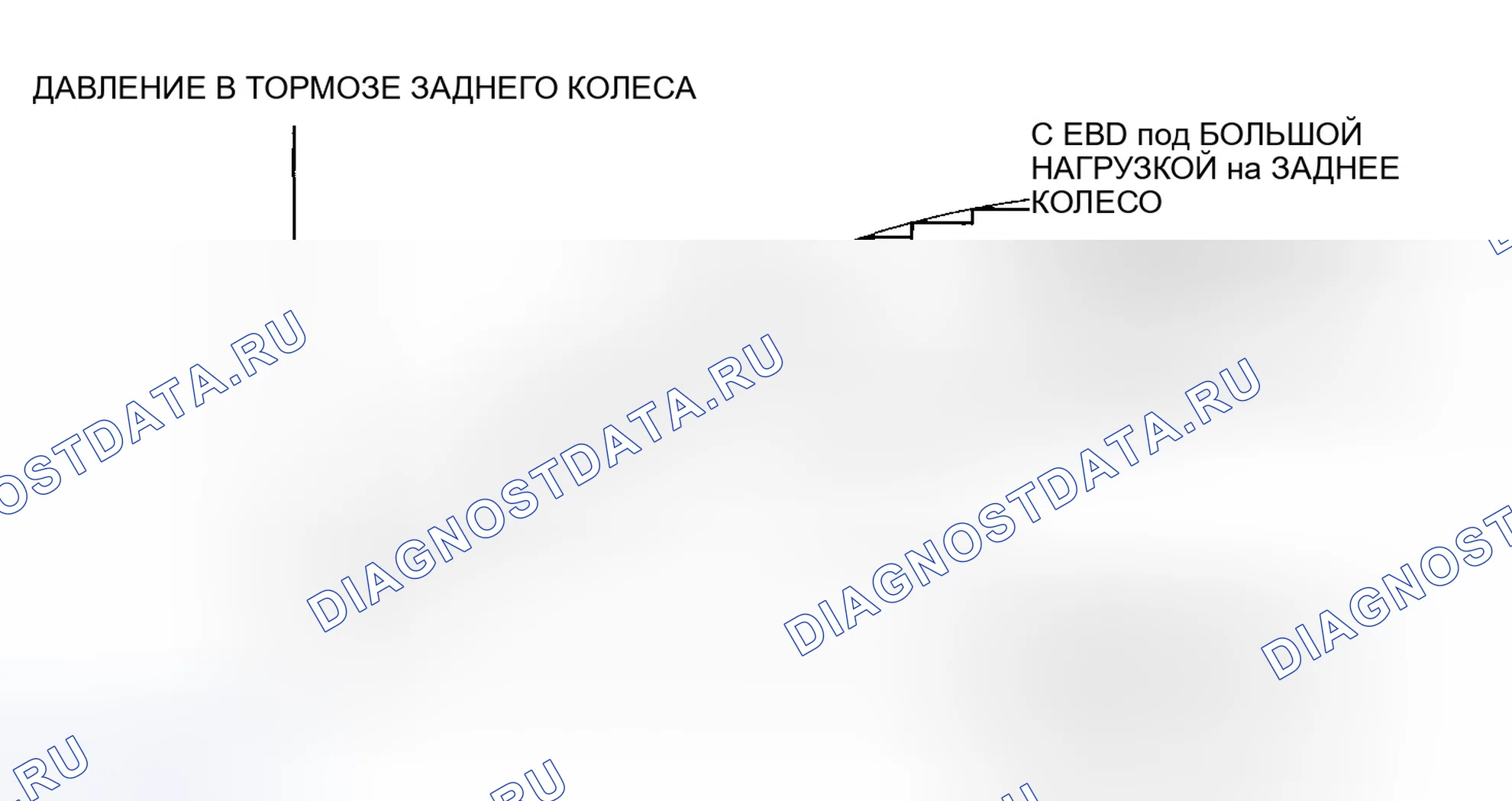 Рис. 113: Характеристики EBD. Honda Accord VII рестайлинг