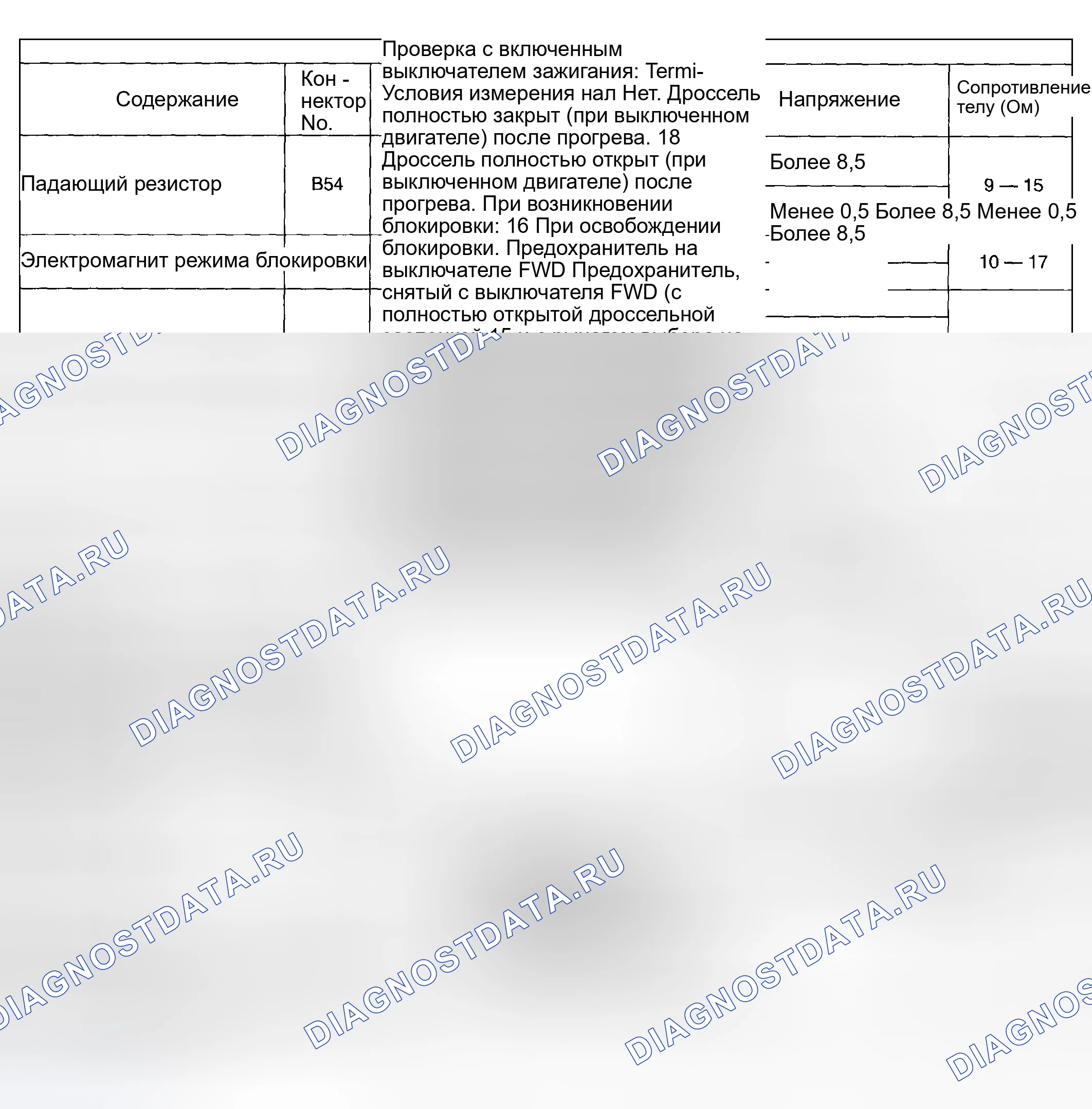 Рис. 579. Subaru Impreza GD/GC/GG рестайлинг