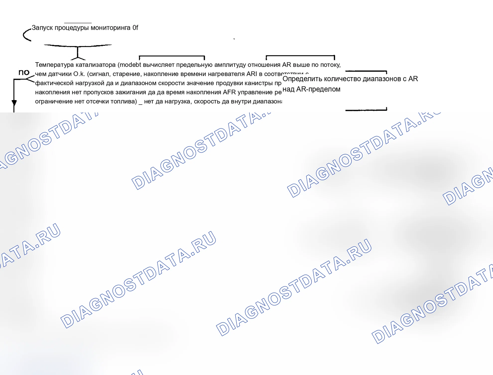 Рис. 226: Тестовая группа 1BMXV05.4LEV. BMW X5 E53