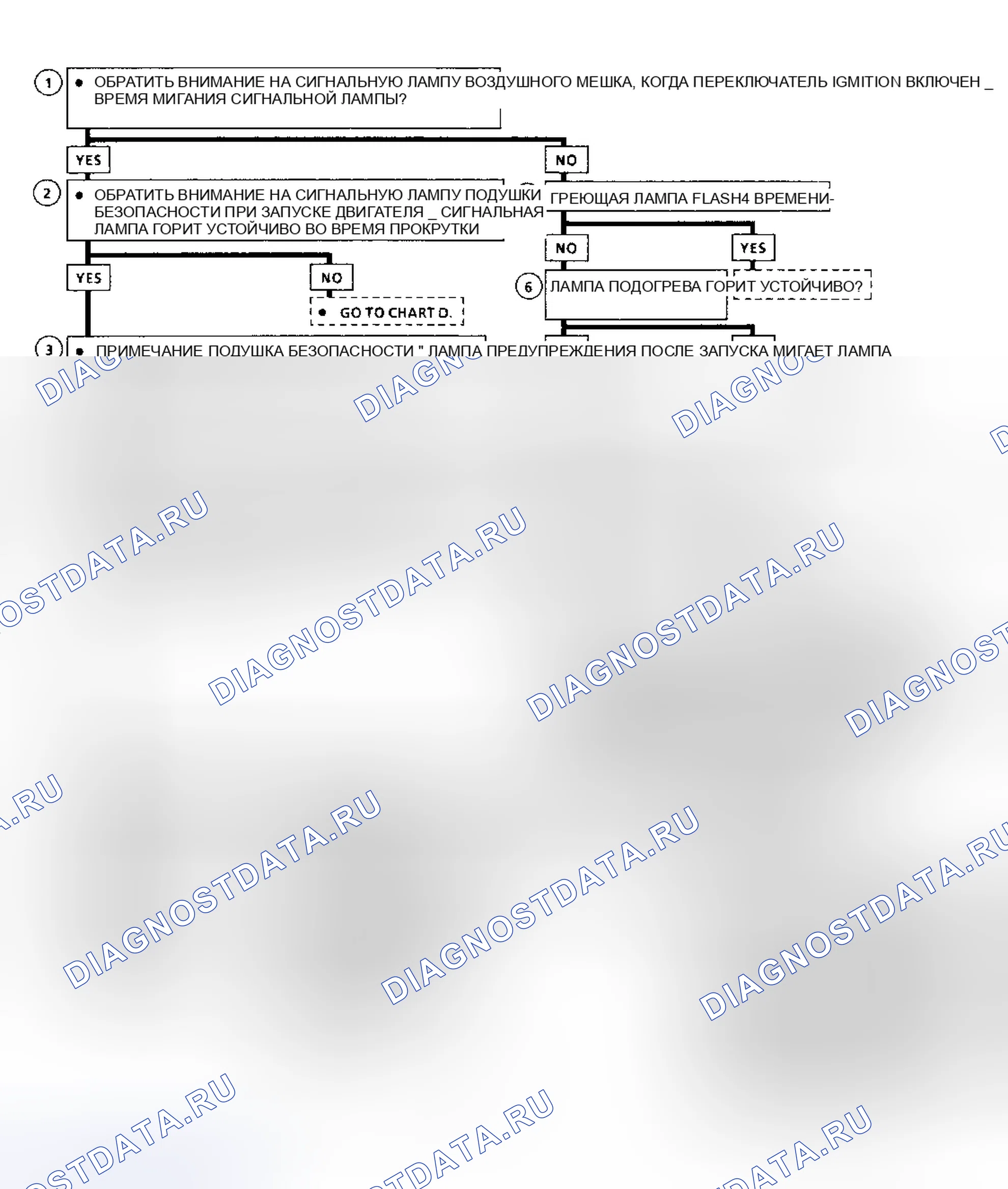 Рис. 14. Chevrolet Sportvan G30 