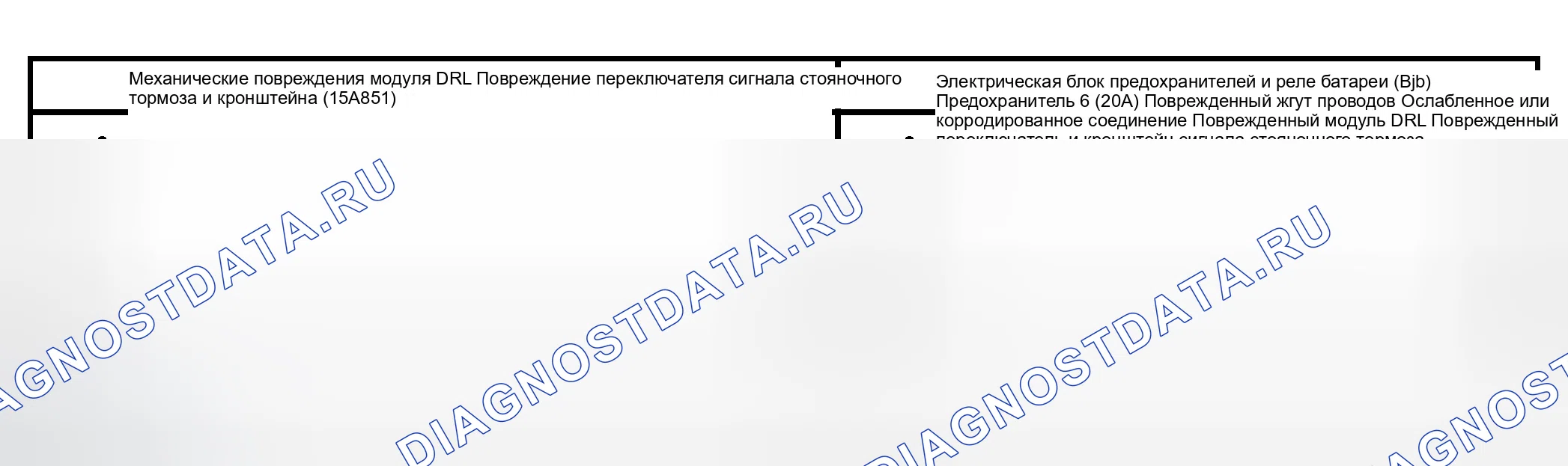 Рис. 2: Инспекция и проверка. Ford Crown Victoria II