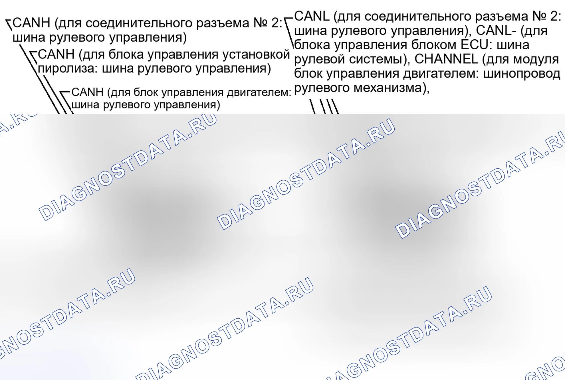 Рис. 24: КЛЕММЫ ЭБУ. Honda Accord IV