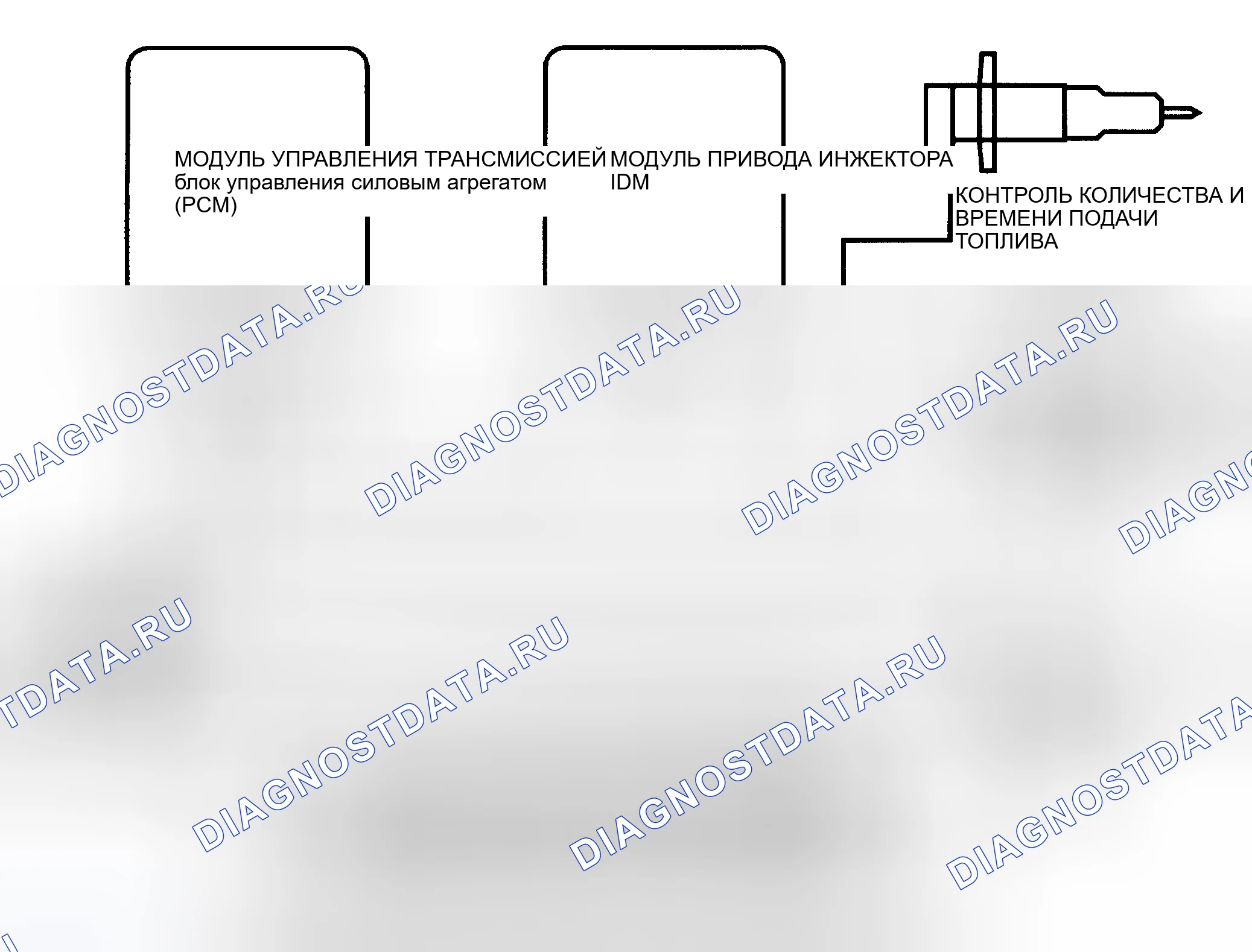 Рис. 152. Ford Cab & Chassis F350 