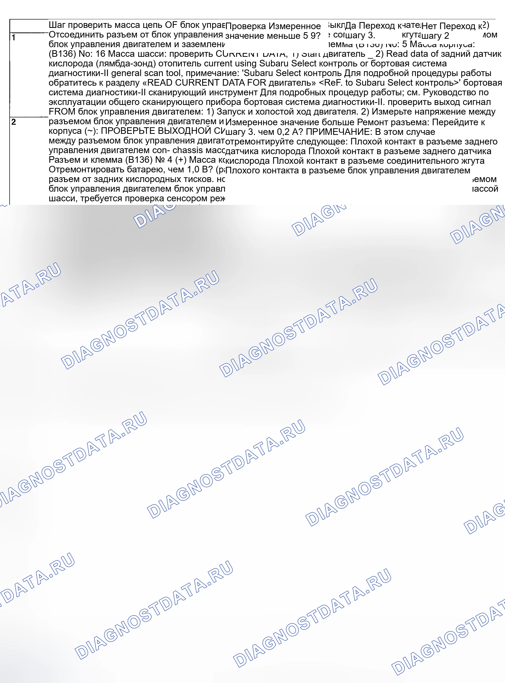 Рис. 56: ДИАГНОСТИЧЕСКАЯ ПРОЦЕДУРА. Hyundai Creta II