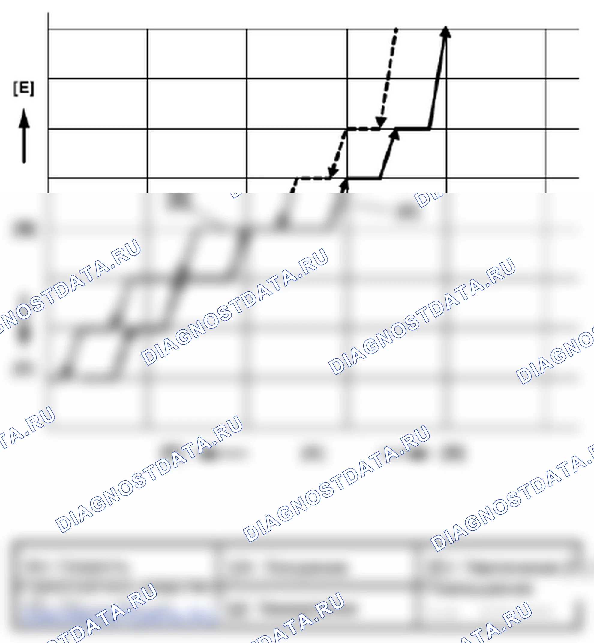Рис. 2: Справочная корреляционная диаграмма скорости транспортного средства и громкости звука. Suzuki Grand Vitara II рестайлинг