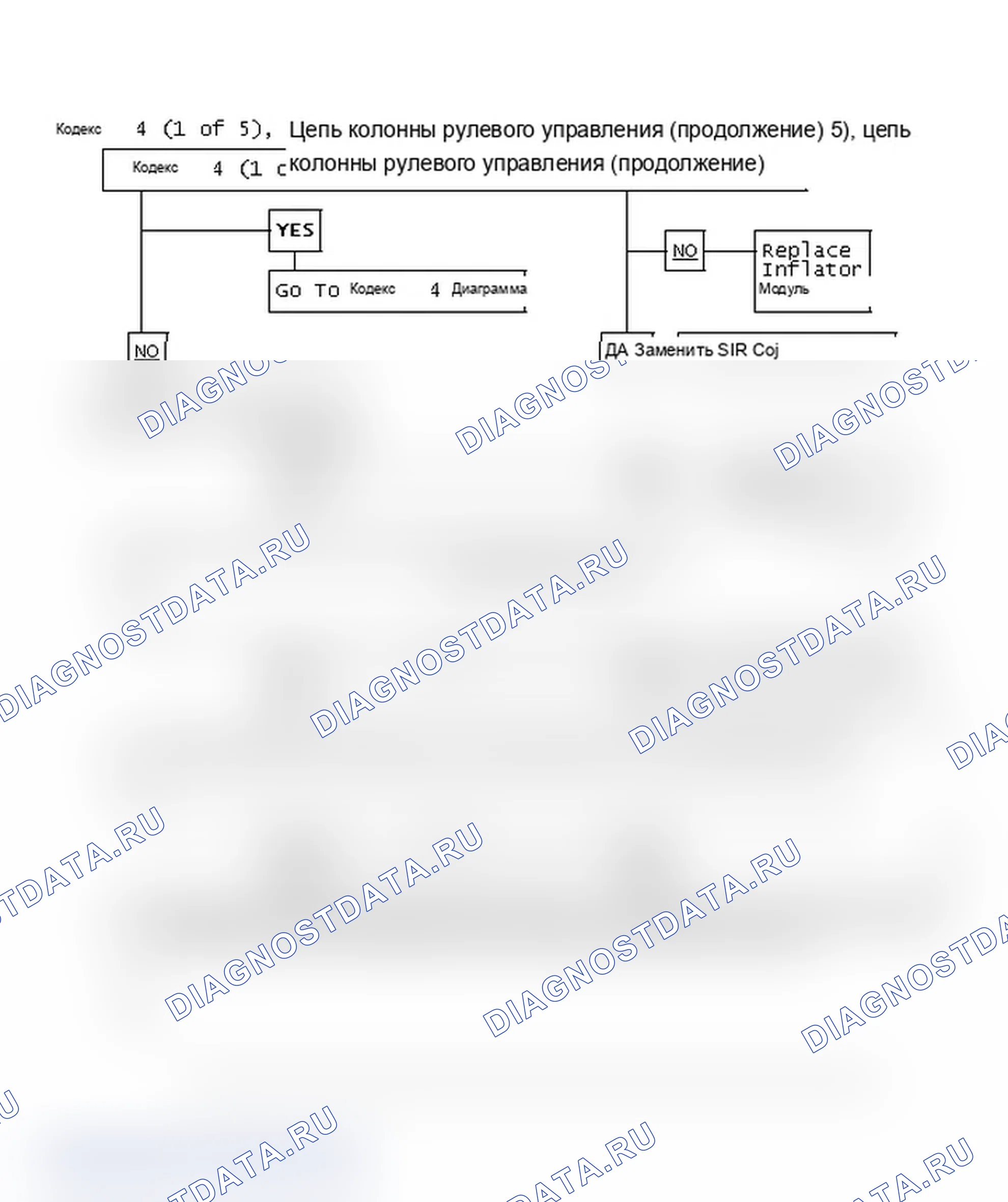 Рис. 54: Код 24 (1 из 5), продолжение схемы рулевой колонки. Saturn SL I