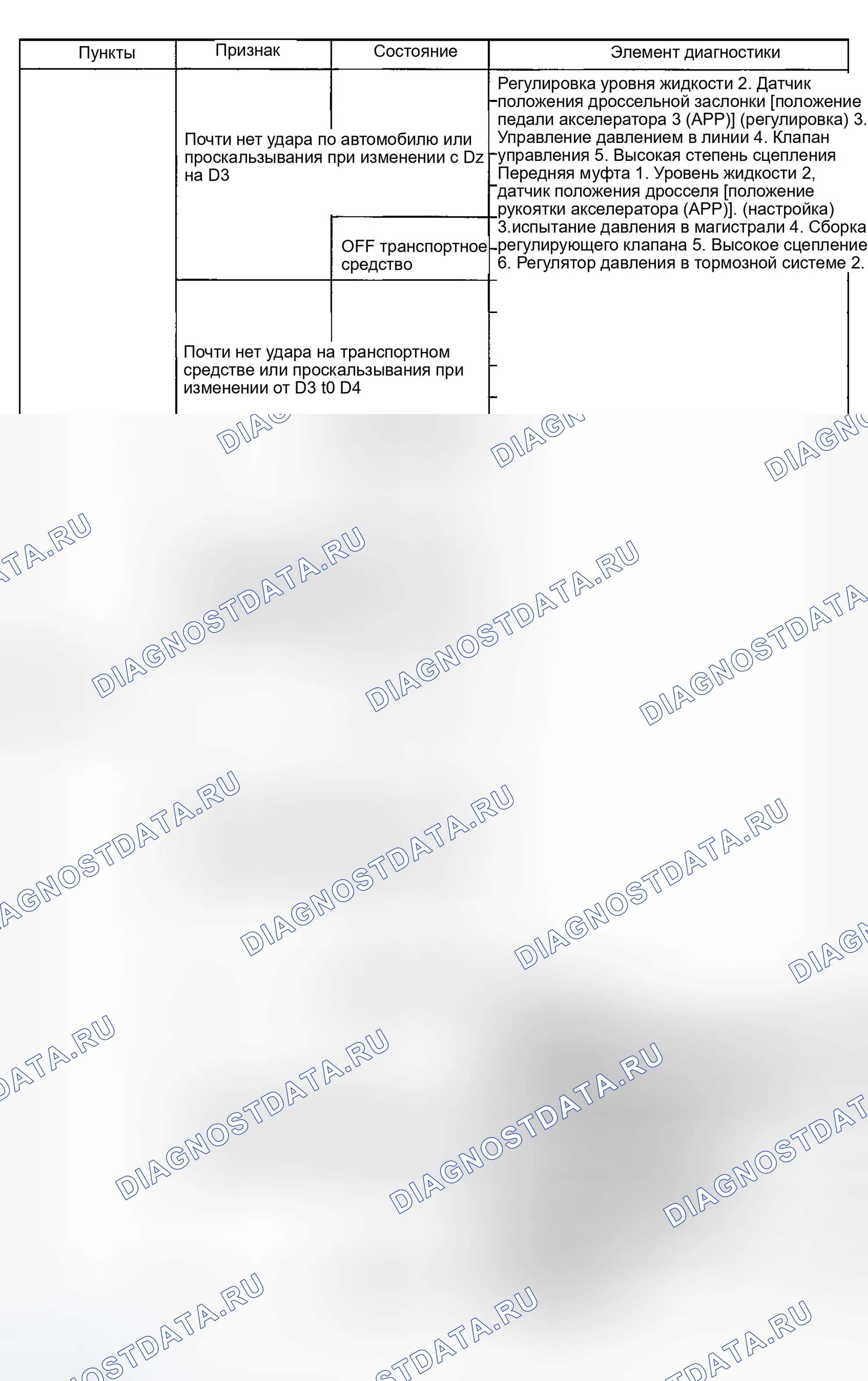 Рис. 1172. Nissan Sentra B15