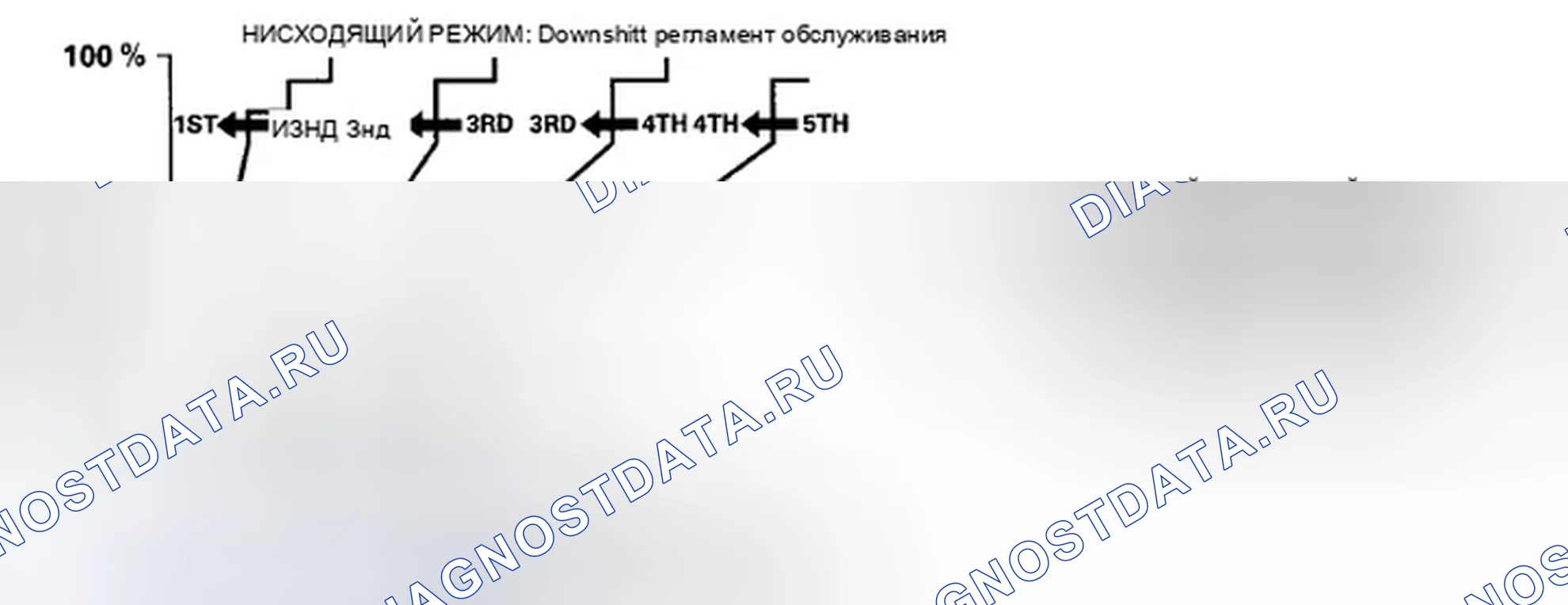 Рис. 928: Управление логикой класса: управление по убыванию. Honda Crosstour I