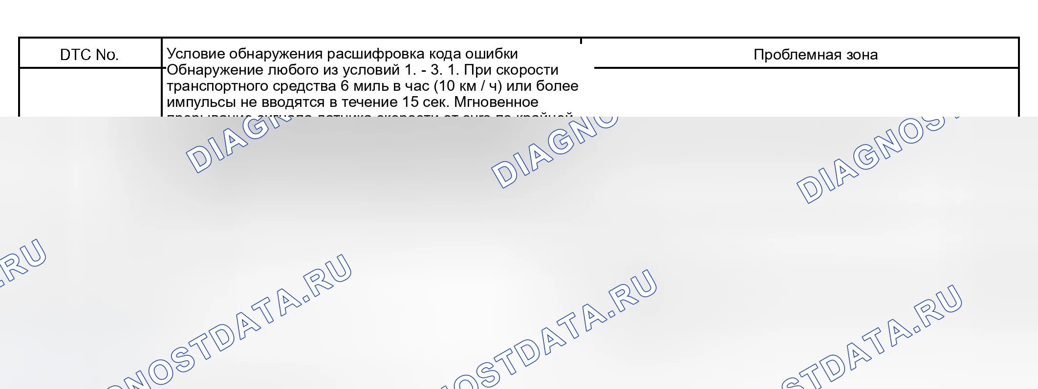 Рис. 25. Scion xB I