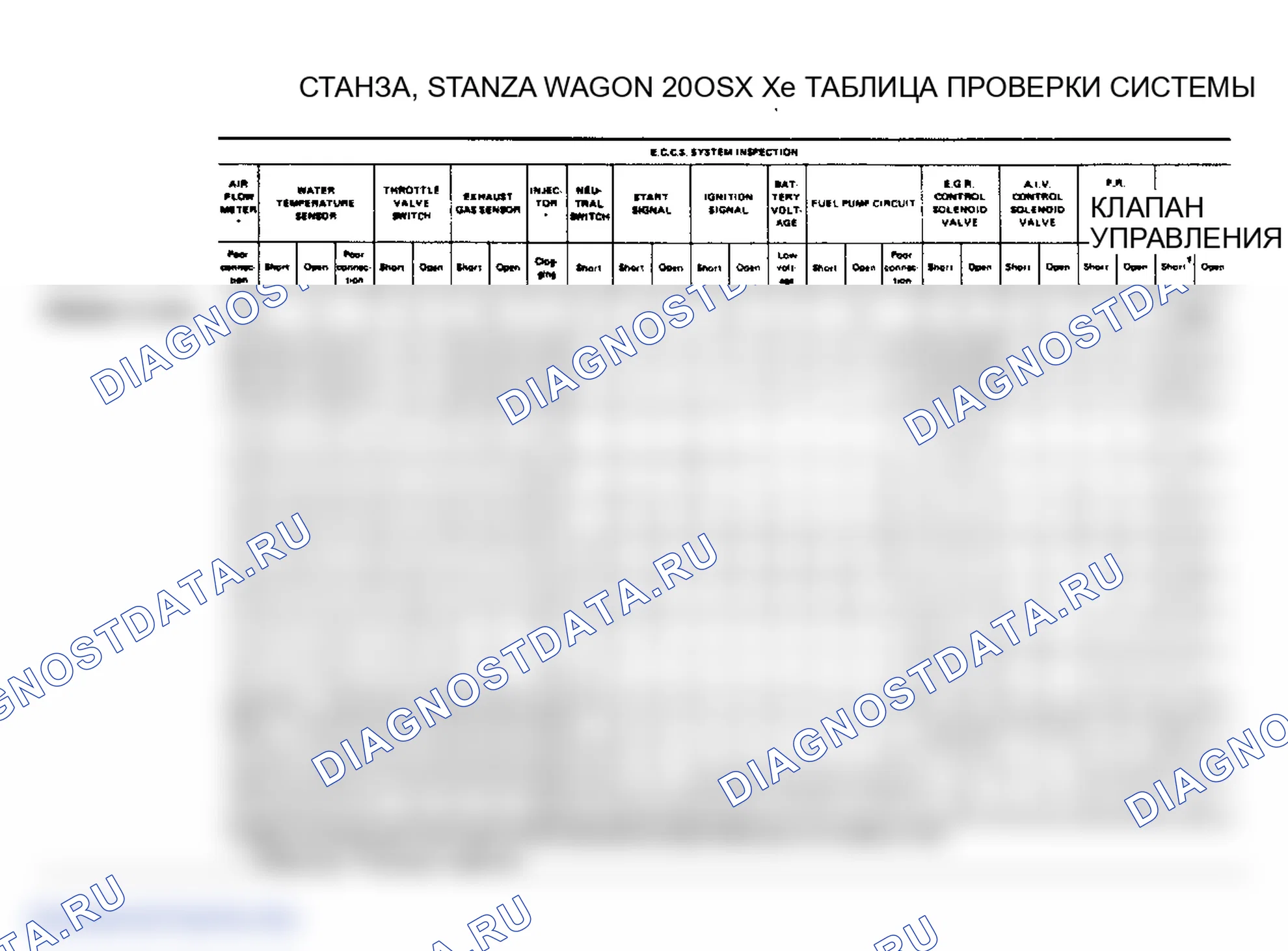 Рис. 59: Stanza, Stanza Wagon и 200 Sx Xe (2 из 2). Nissan Stanza II