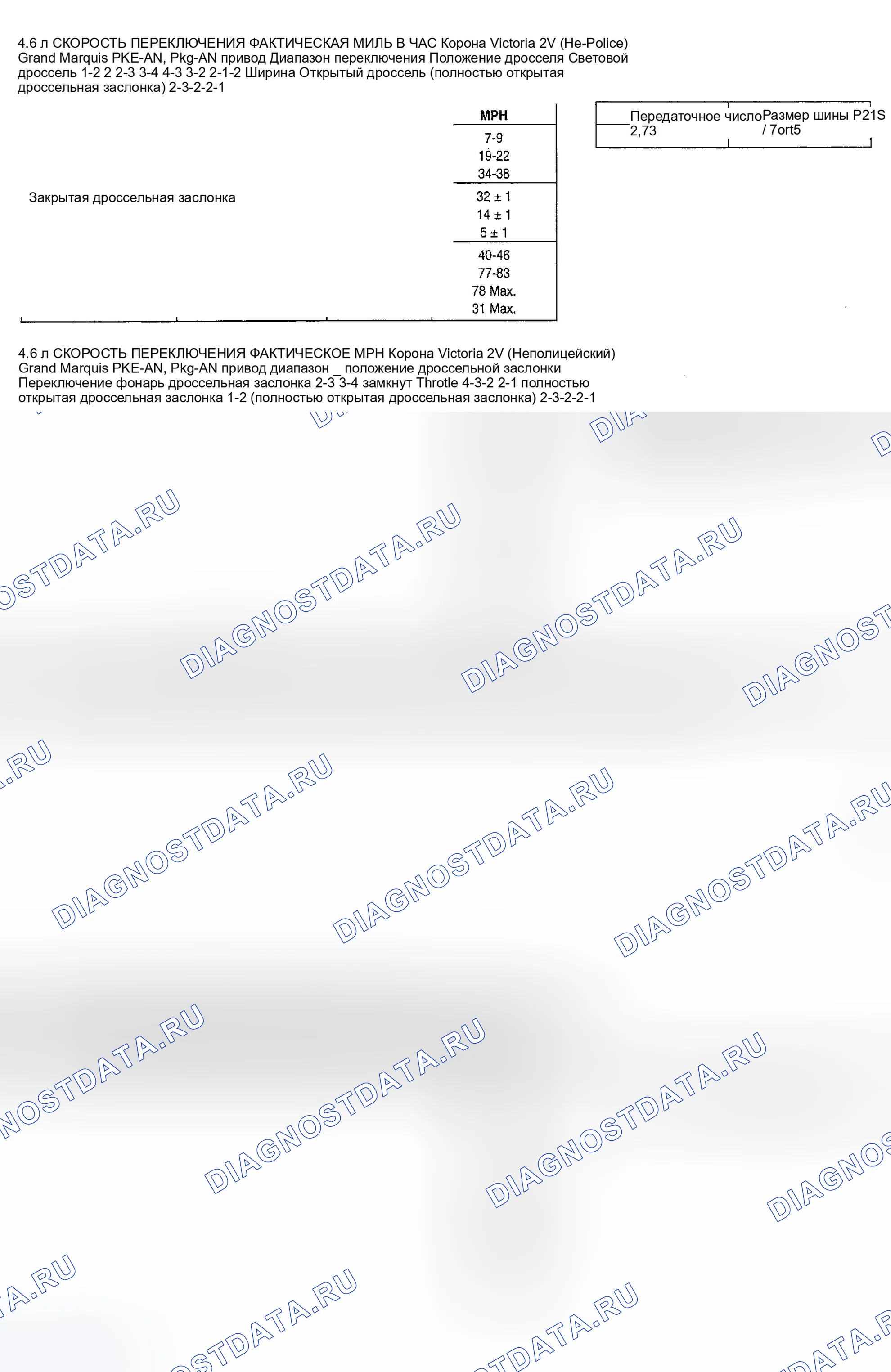 Рис. 42. Ford Expedition I