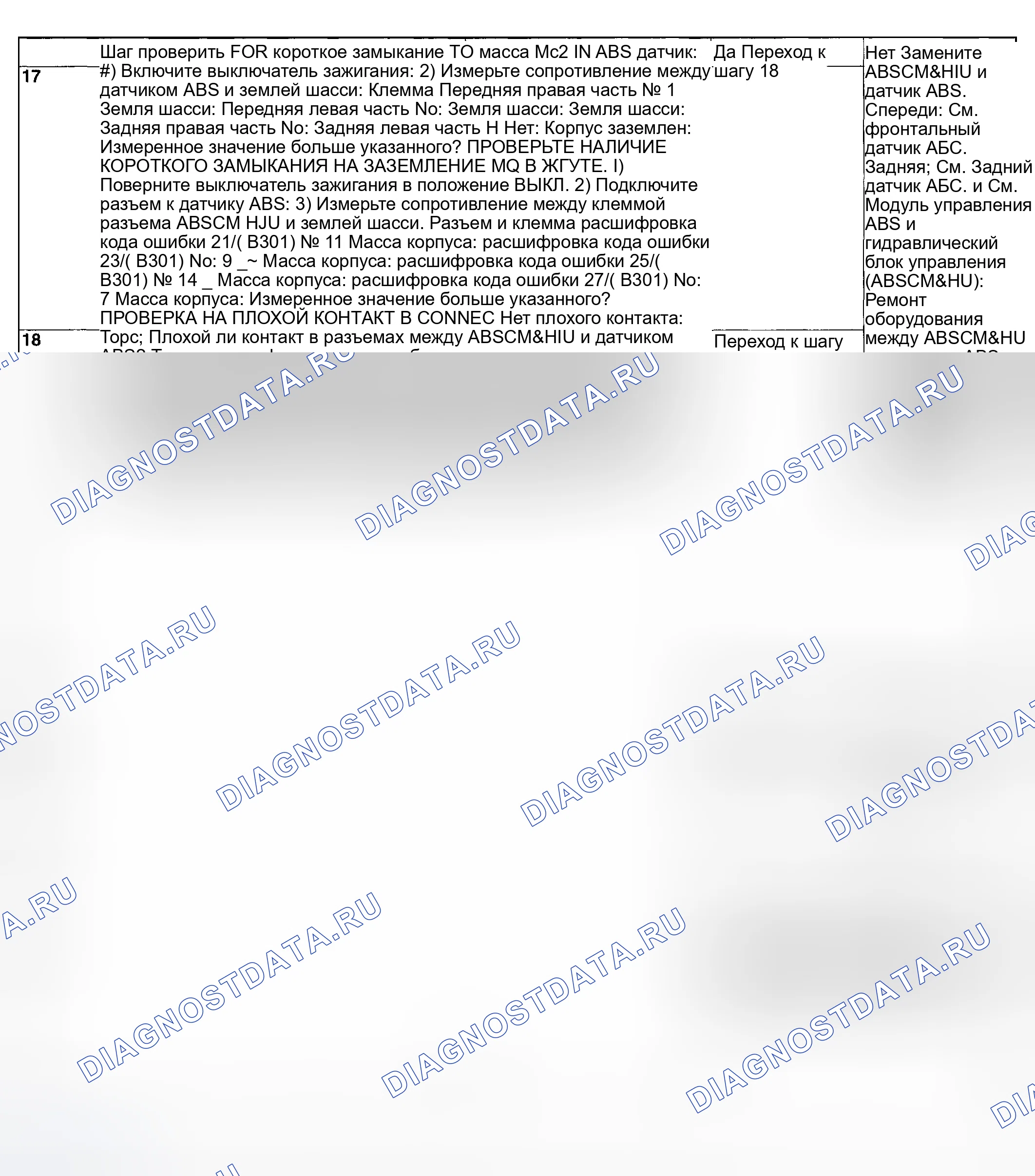 Рис. 100. Subaru Impreza WRX GD/GG рестайлинг