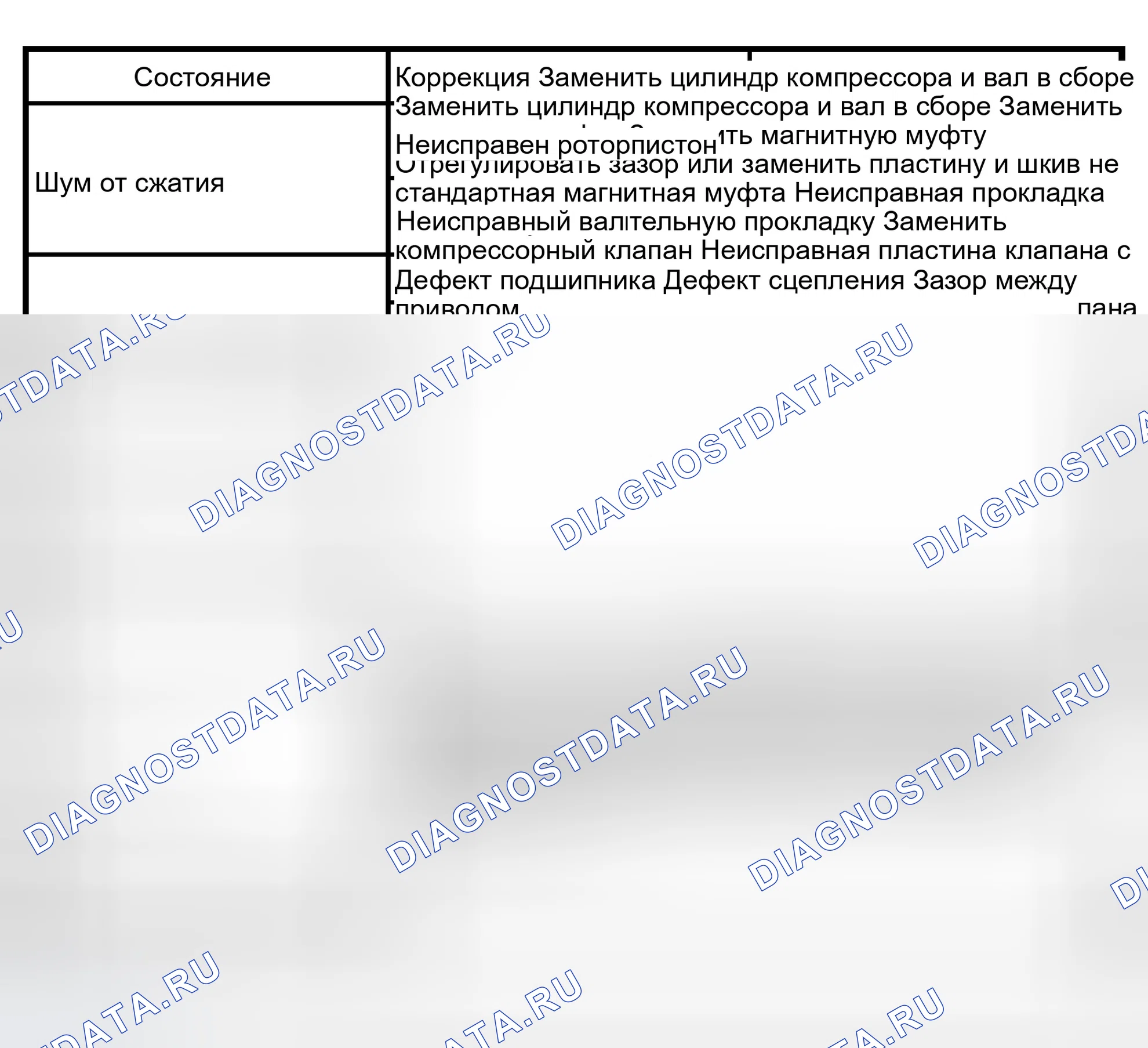 Рис. 111: ДИАГНОСТИКА автоматической системы кондиционирования. Isuzu Axiom I