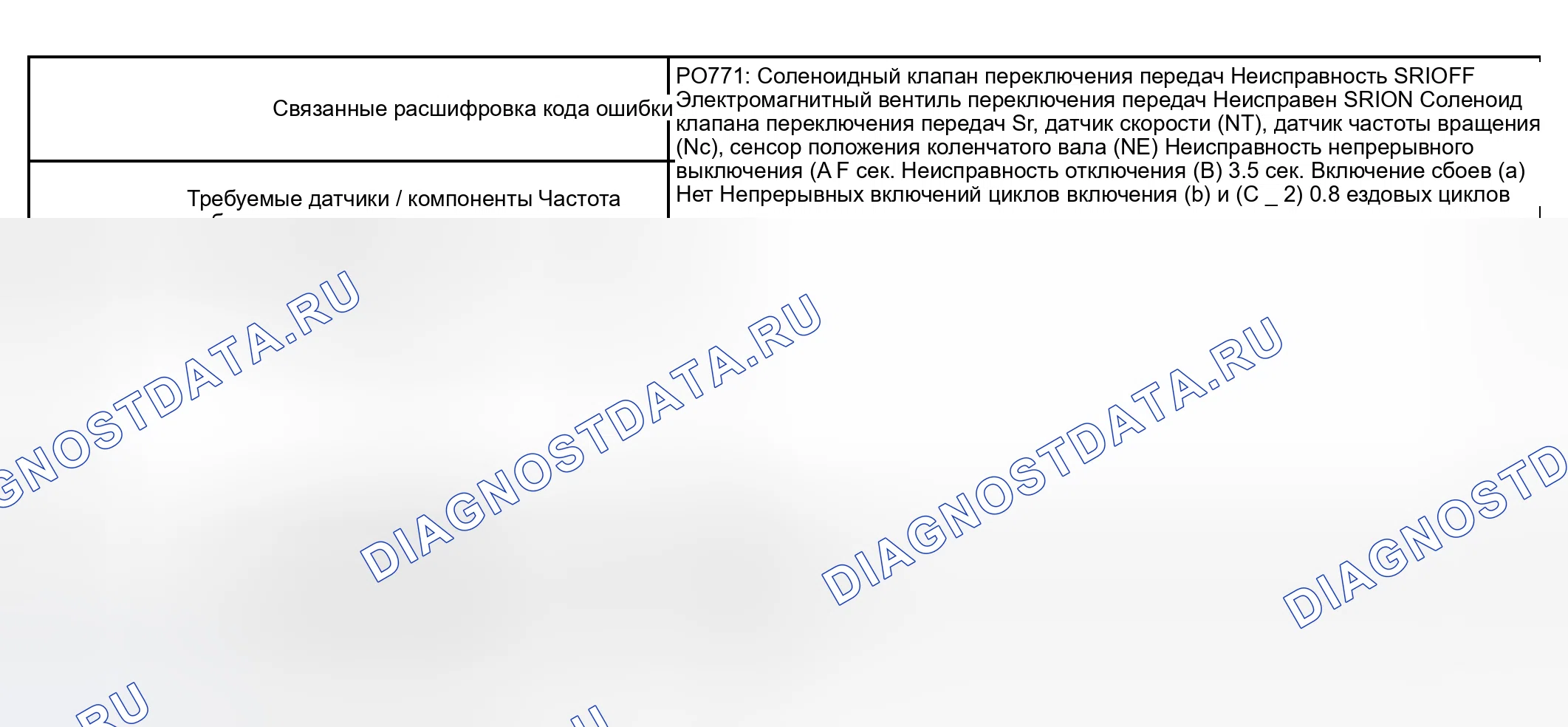 Рис. 10: СТРАТЕГИЯ МОНИТОРИНГА. Haval H5 I