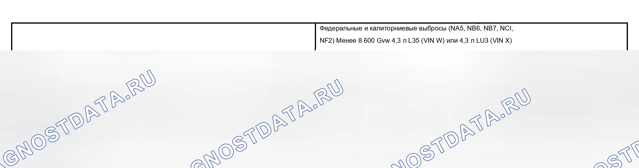 Рис. 53: Список / тип диагностических кодов неисправностей (расшифровка кода ошибки). Chevrolet Silverado 2500 