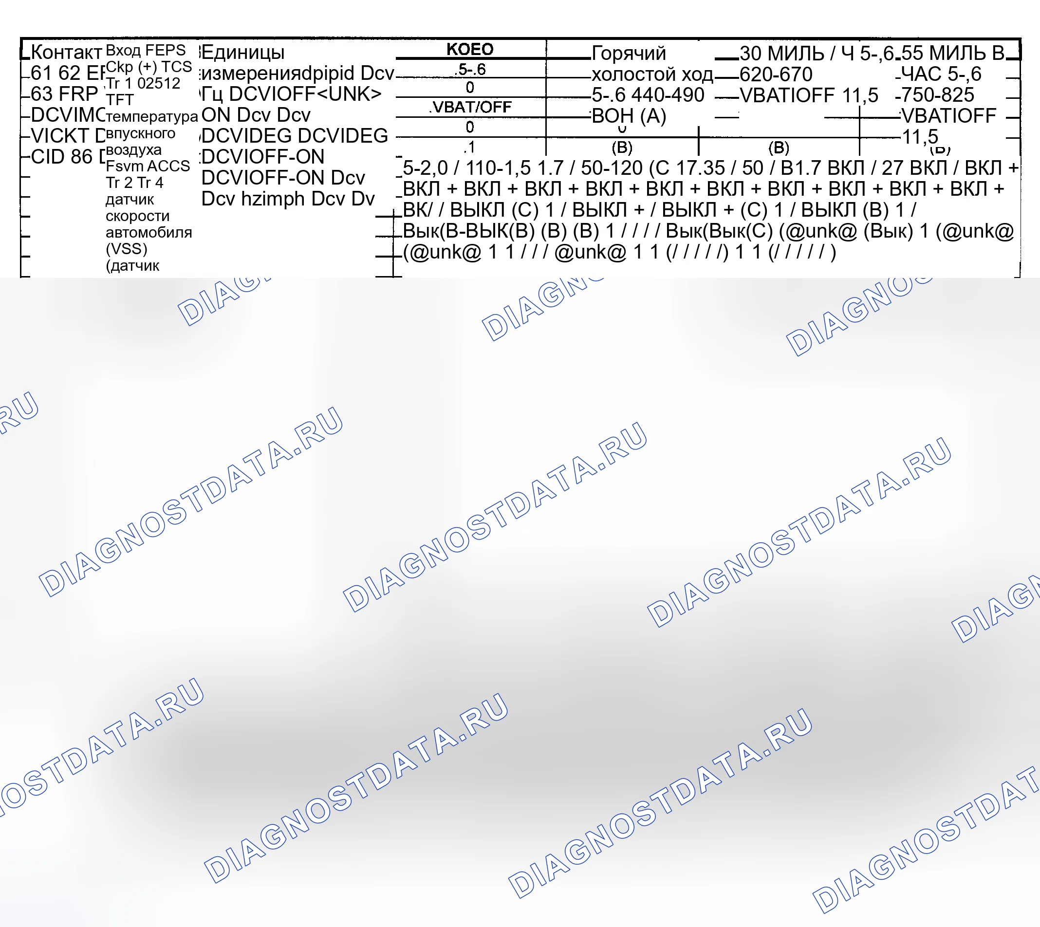 Рис. 15: Значения напряжения / PID выводов (Crown Victoria - Природный газ - 1 из 2). Hyundai Palisade I рестайлинг