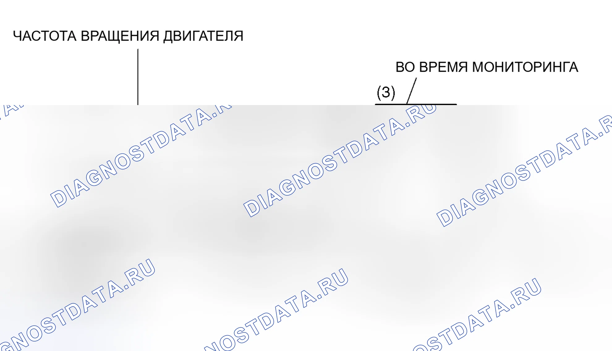 Рис. 13: Схема ездового цикла. Mitsubishi Lancer Evolution IX