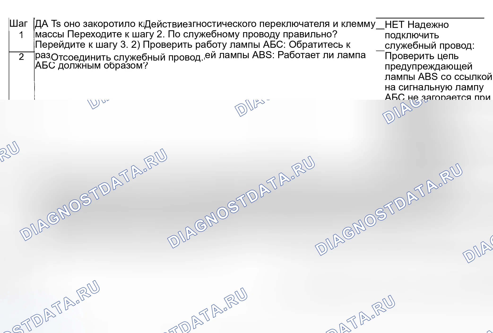 Рис. 27: Поиск и устранение неисправностей. Suzuki Aerio I