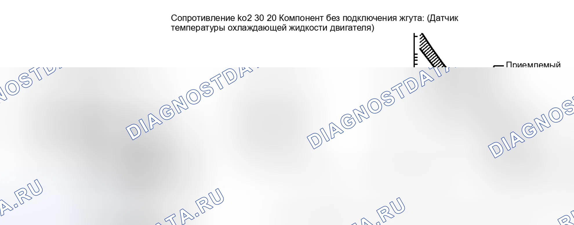 Рис. 233: ПРОВЕРКА тестирования и диагностики систем управления двигателя. Honda Accord IV