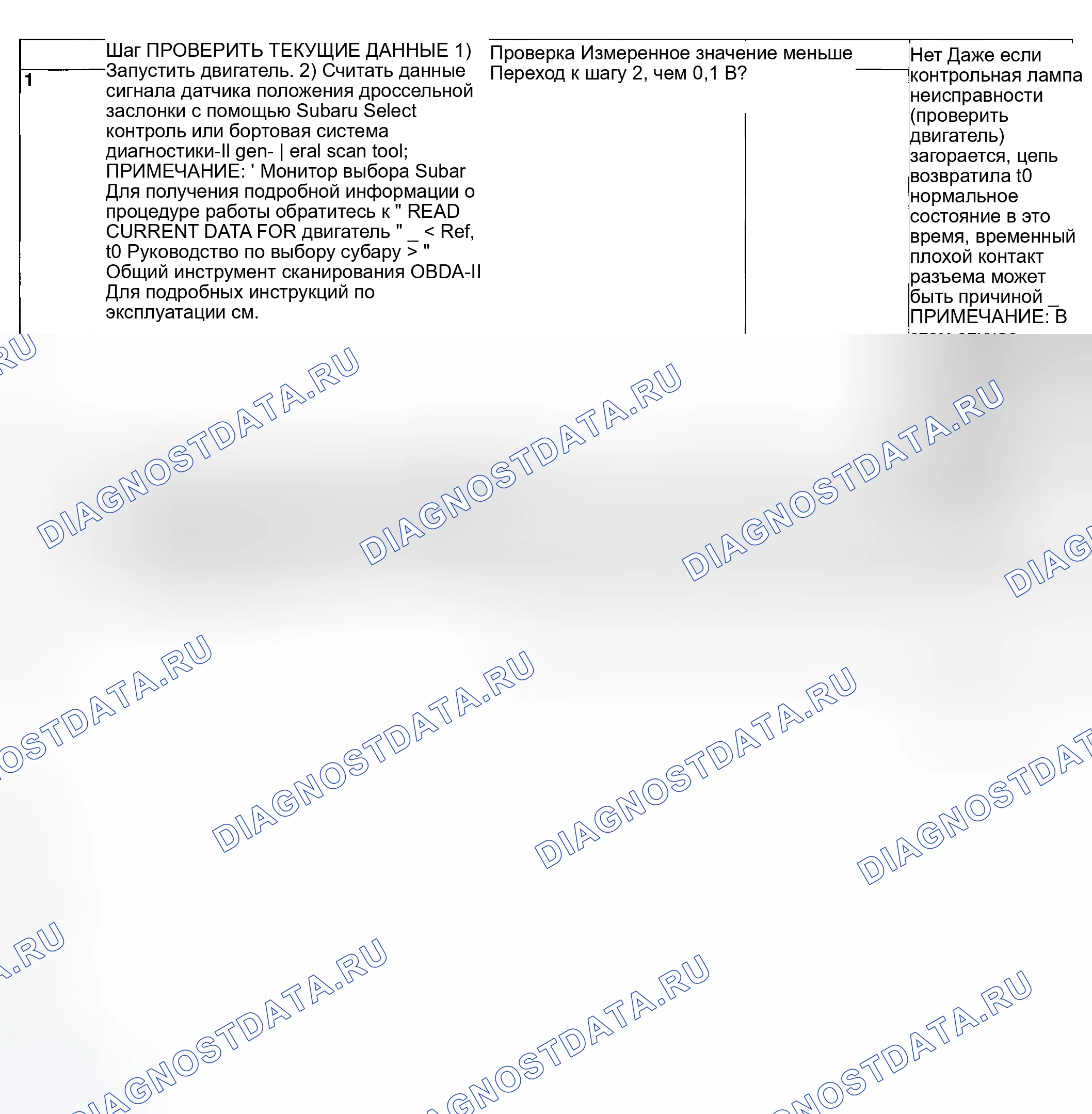 Рис. 90: ДИАГНОСТИЧЕСКАЯ ПРОЦЕДУРА. Subaru Outback BP