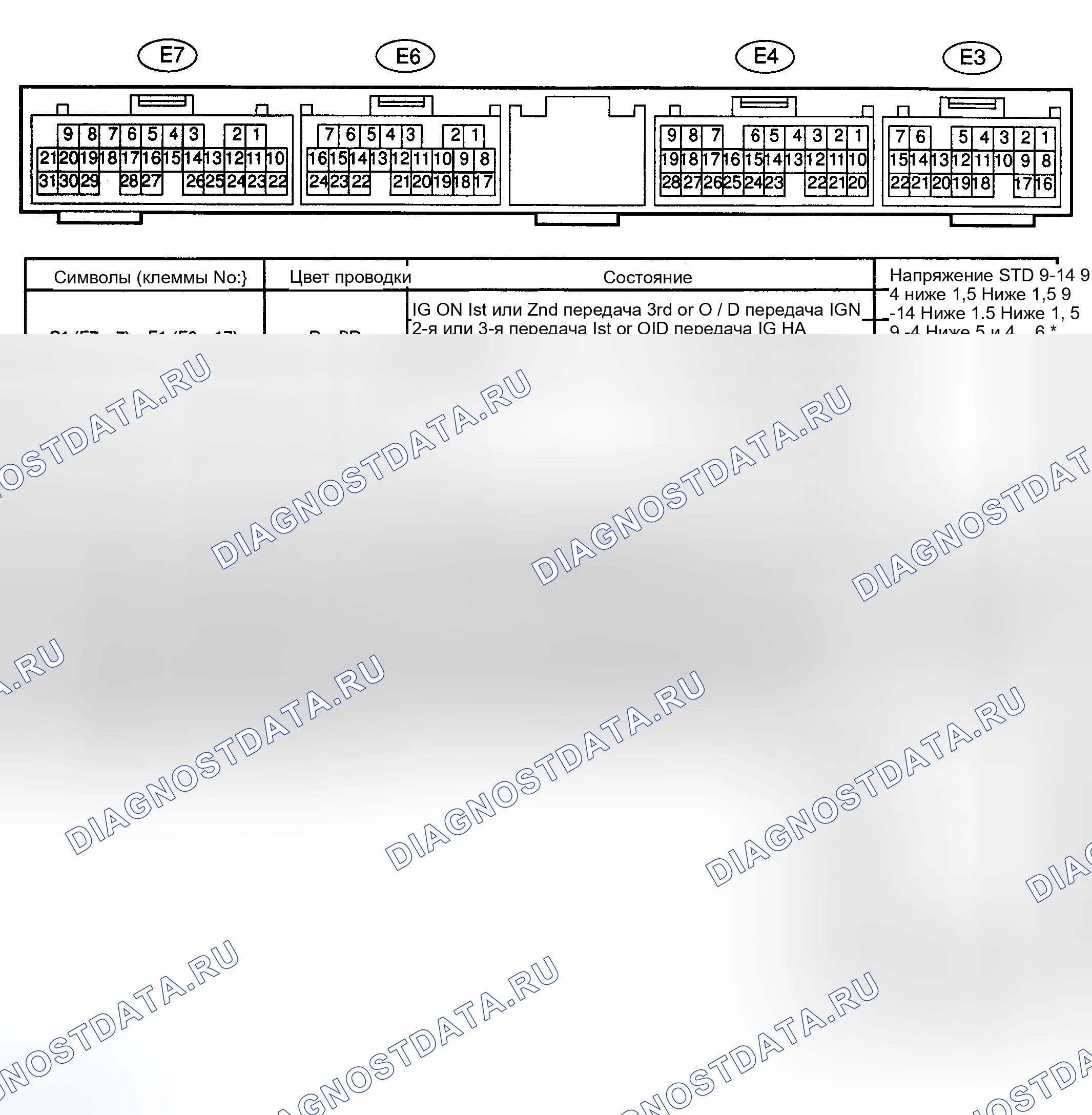 Рис. 130. Toyota Sequoia I