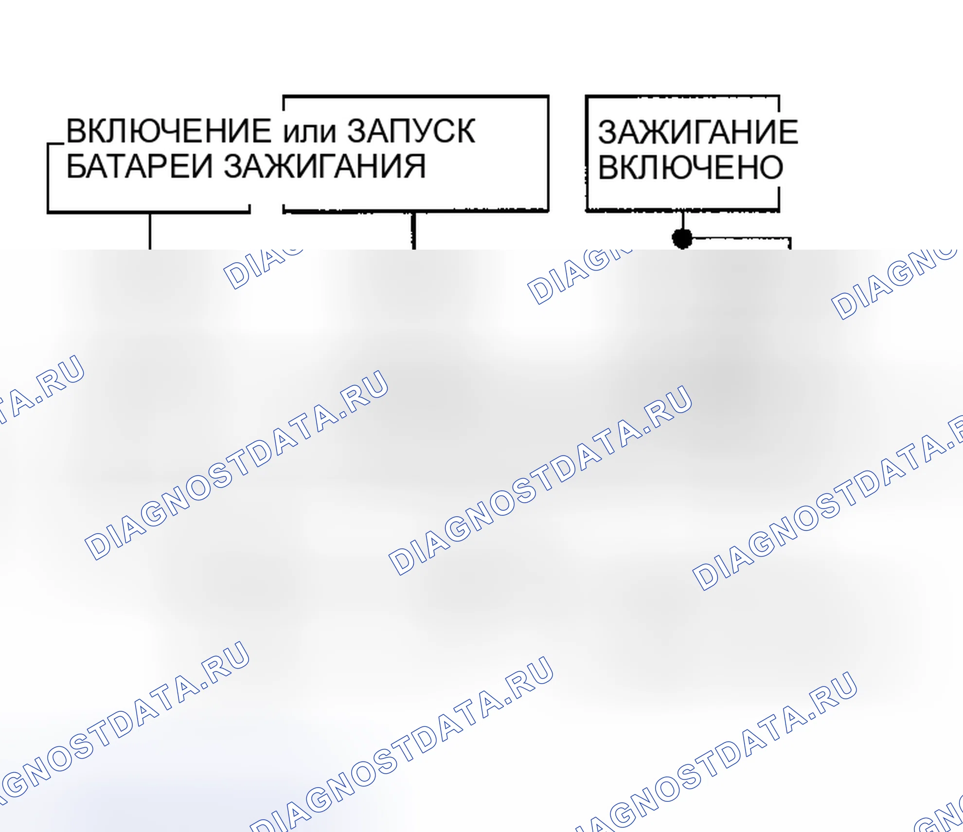 Рис. 53: ДИАГНОСТИЧЕСКАЯ ПРОЦЕДУРА. Nissan Altima L31