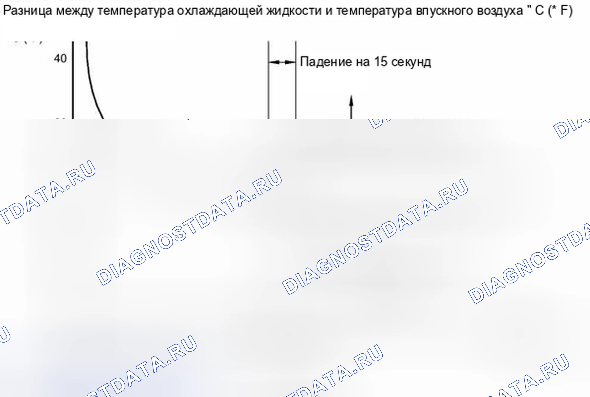 Рис. 159. Haval H6S I