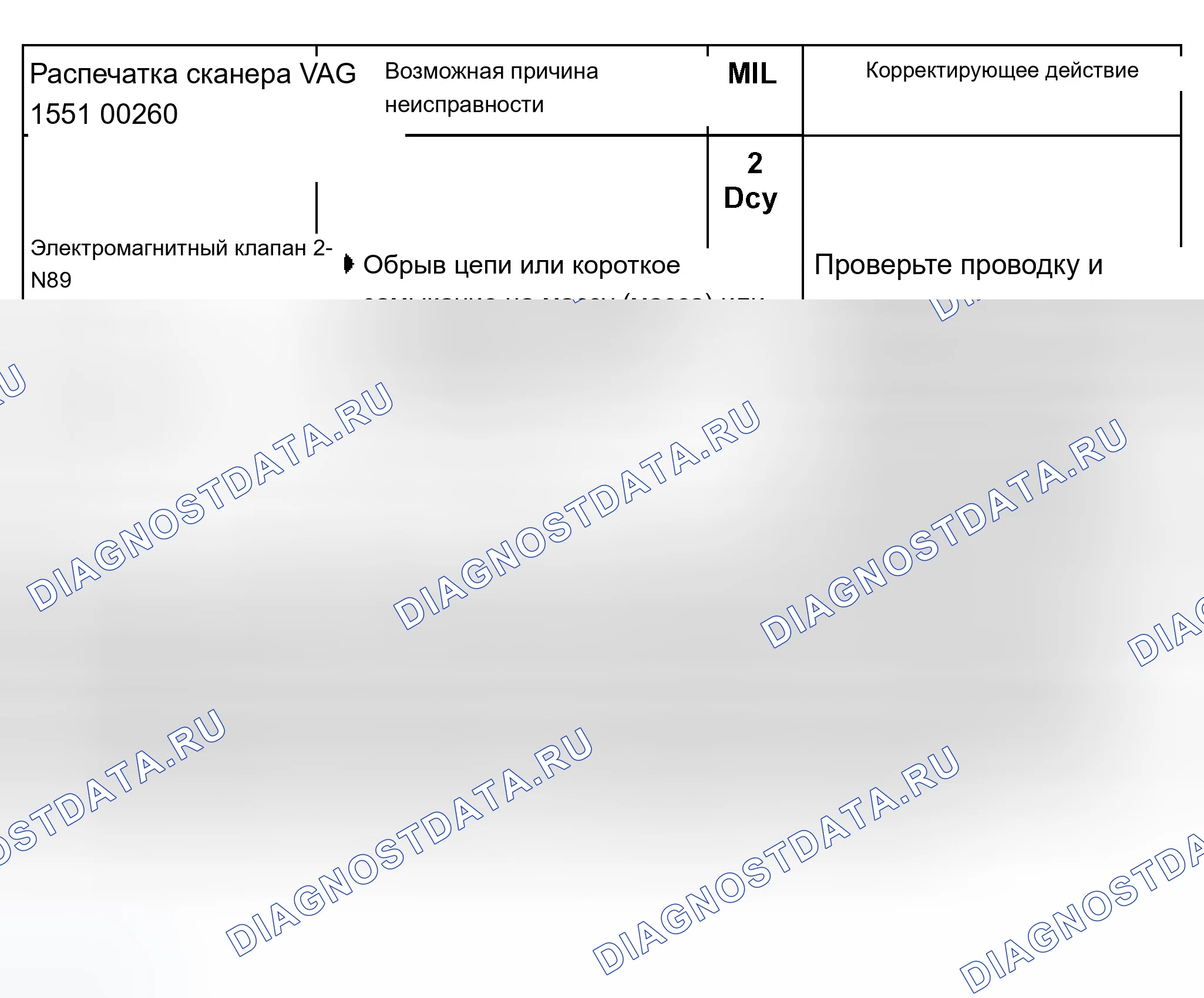 Рис. 352: График расшифровка кода ошибки 00260. Audi A8 D2