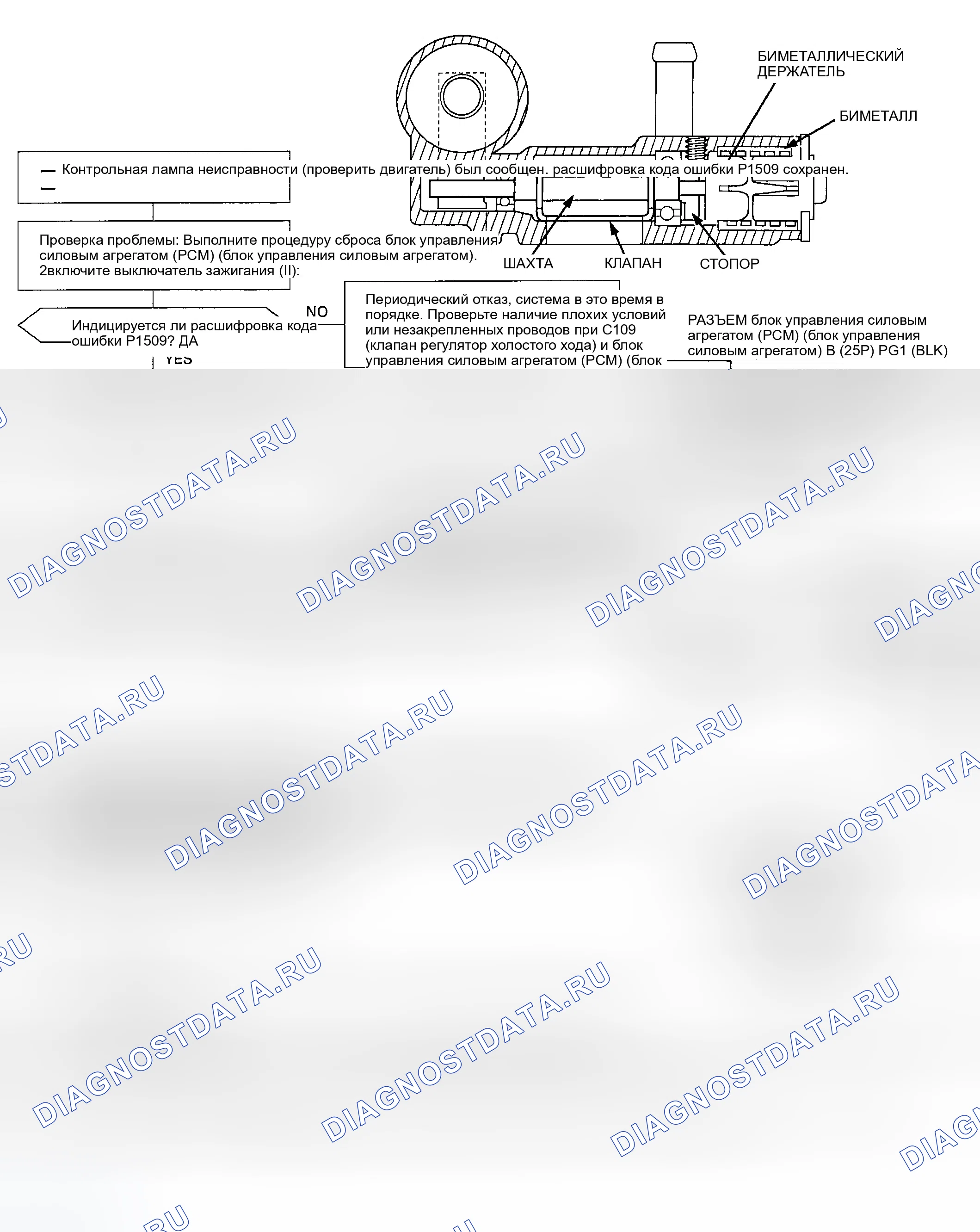 Рис. 25: расшифровка кода ошибки P1509: Проблема в цепи клапана управления подачей воздуха на холостом ходу (регулятор холостого хода). Honda Civic VI