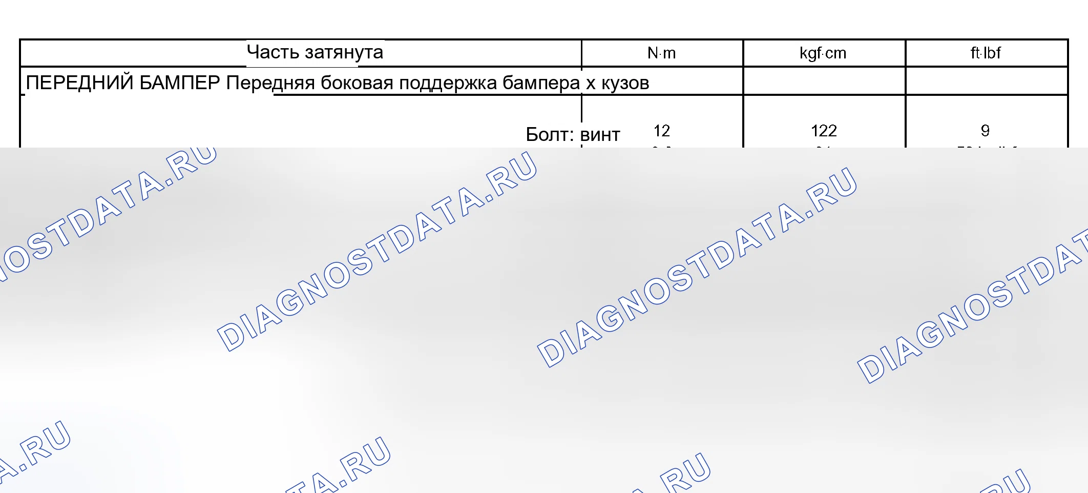 Рис. 3: ХАРАКТЕРИСТИКИ КРУТЯЩЕГО МОМЕНТА. Kia Sorento I