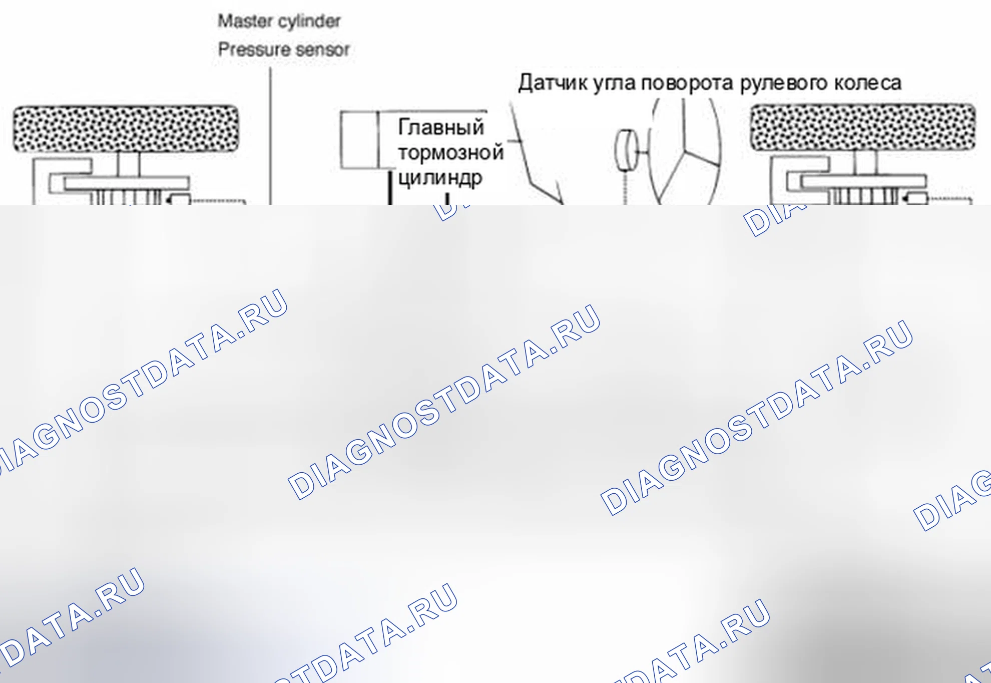 Рис. 3: Описание системы управления ESC. Kia Optima III