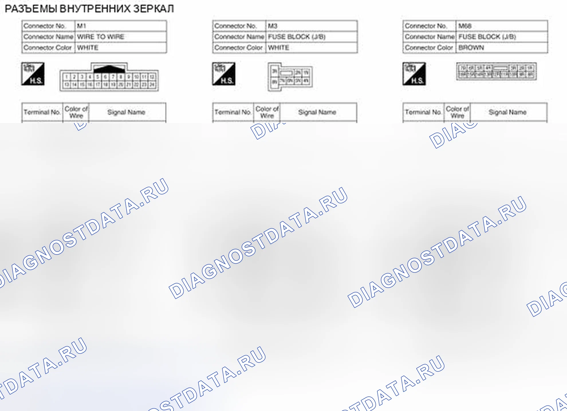 Рис. 17: Вид с торца соединителя. Nissan Pathfinder IV рестайлинг