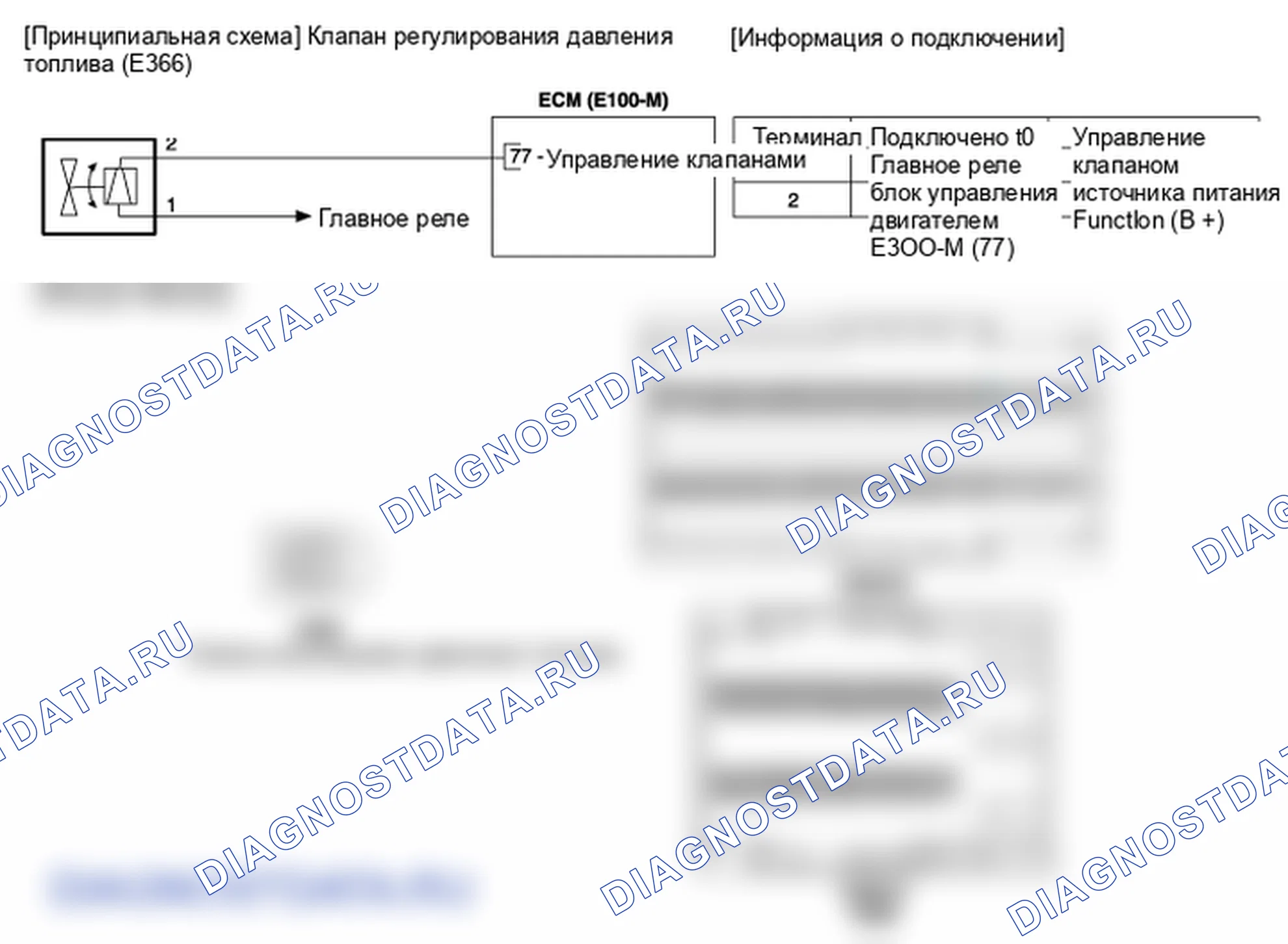 Фрагмент электросхемы: Клапан регулировки давления топлива. Hyundai GRAND i10/Xcent BA
