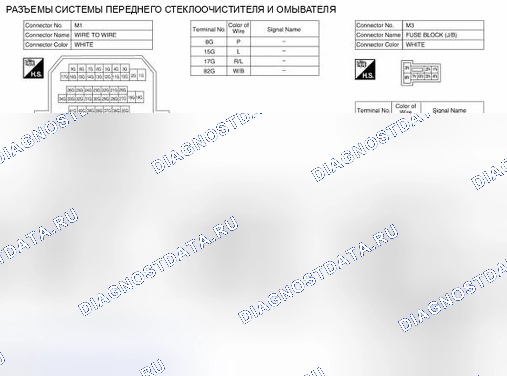 Рис. 31. Honda Passport I