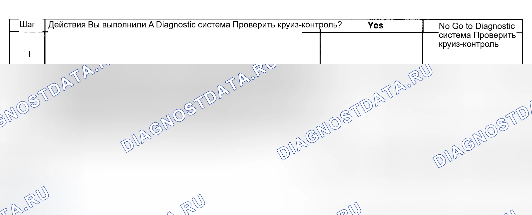 Рис. 18: Список симптомов. Hyundai Venue I