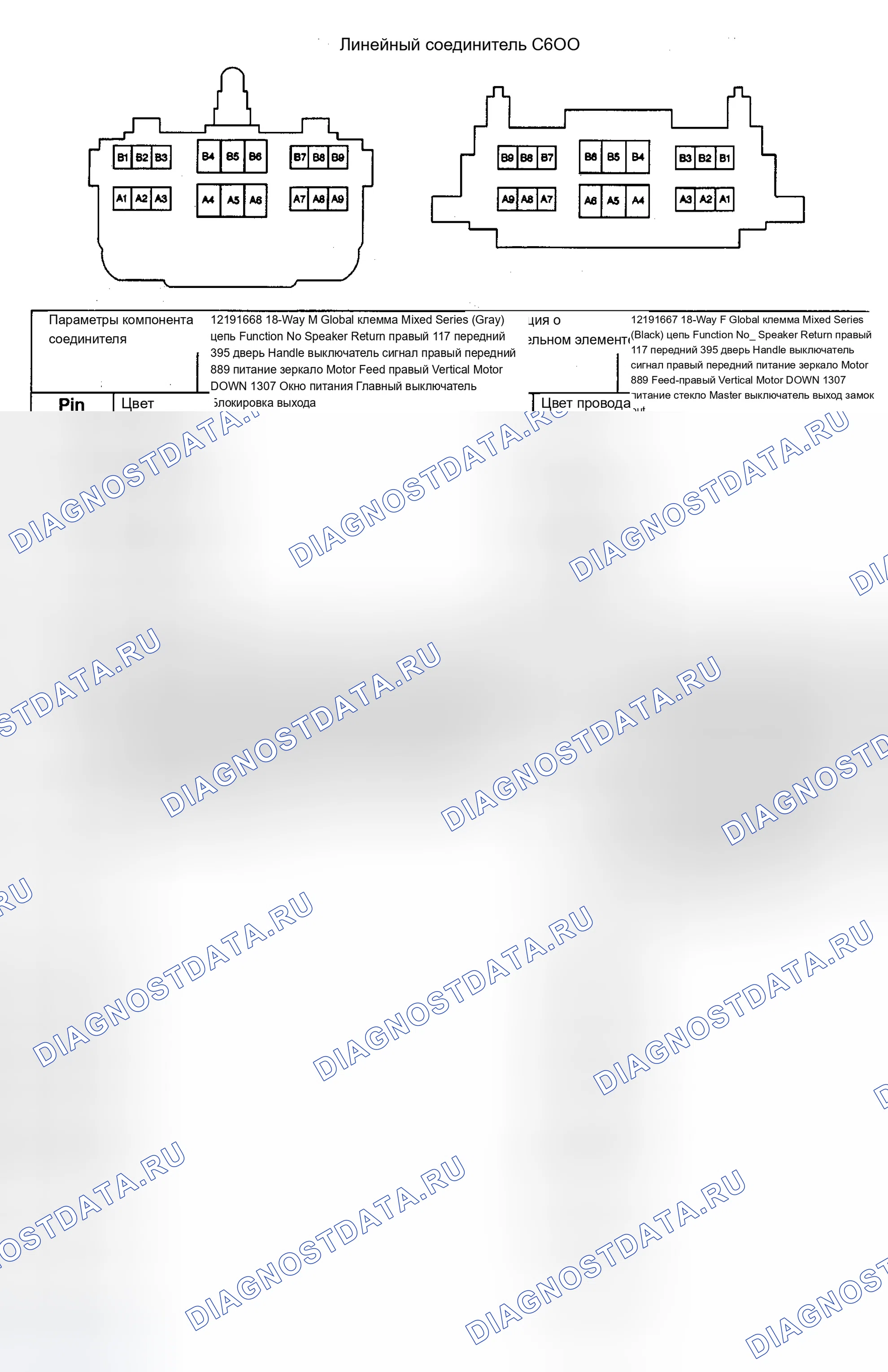 Рис. 12. Chevrolet Malibu V