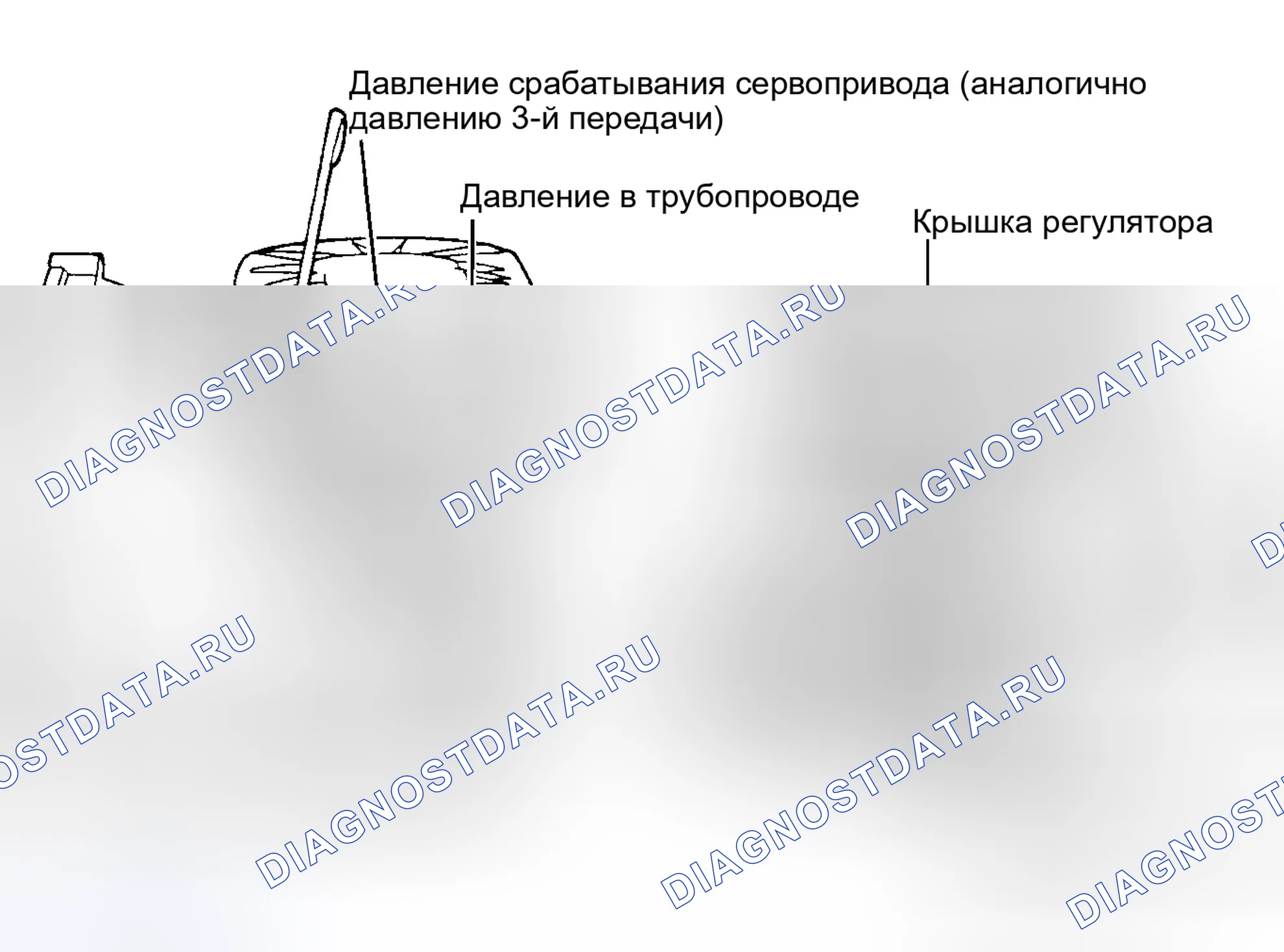 Рис. 2. Ford Escort III
