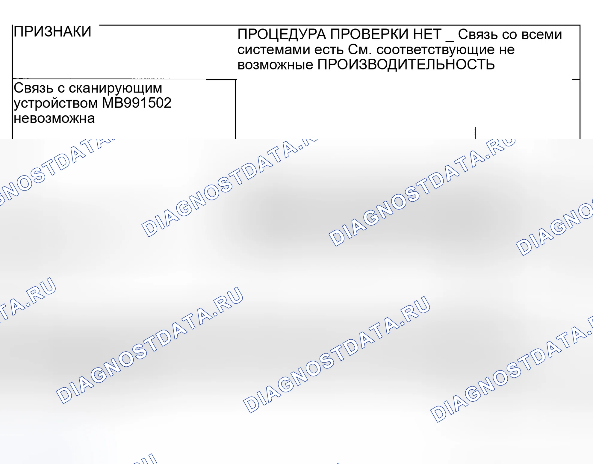 Рис. 30: СХЕМА СИМПТОМОВ. Mitsubishi Galant VIII рестайлинг