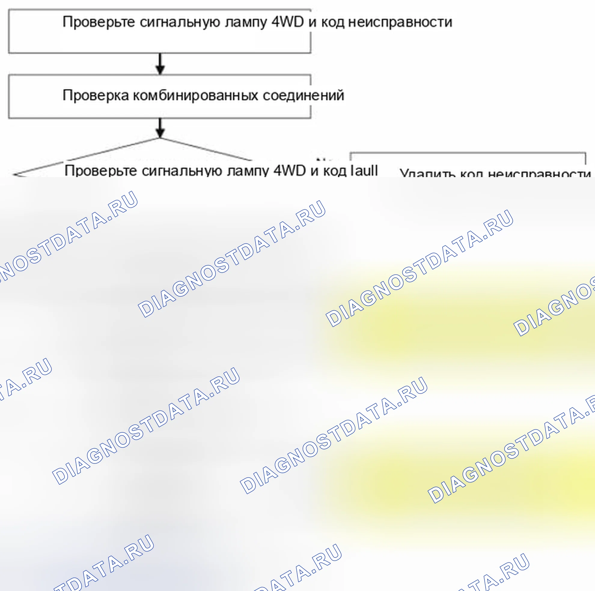 Рис. 54: Процедура проверки датчика давления. Hyundai Santa Fe III
