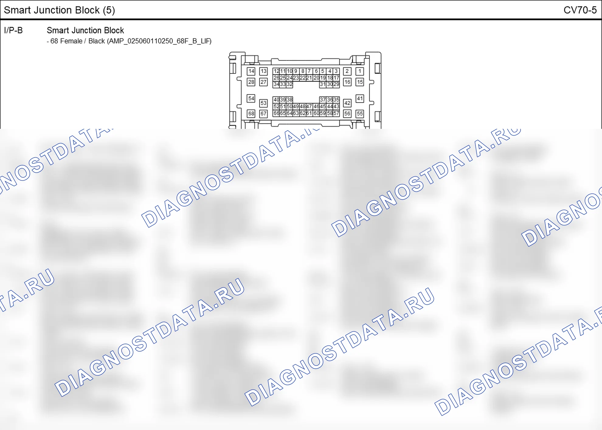 Распиновка разъёма CV70-5 — smart junction block. Hyundai i20 GB