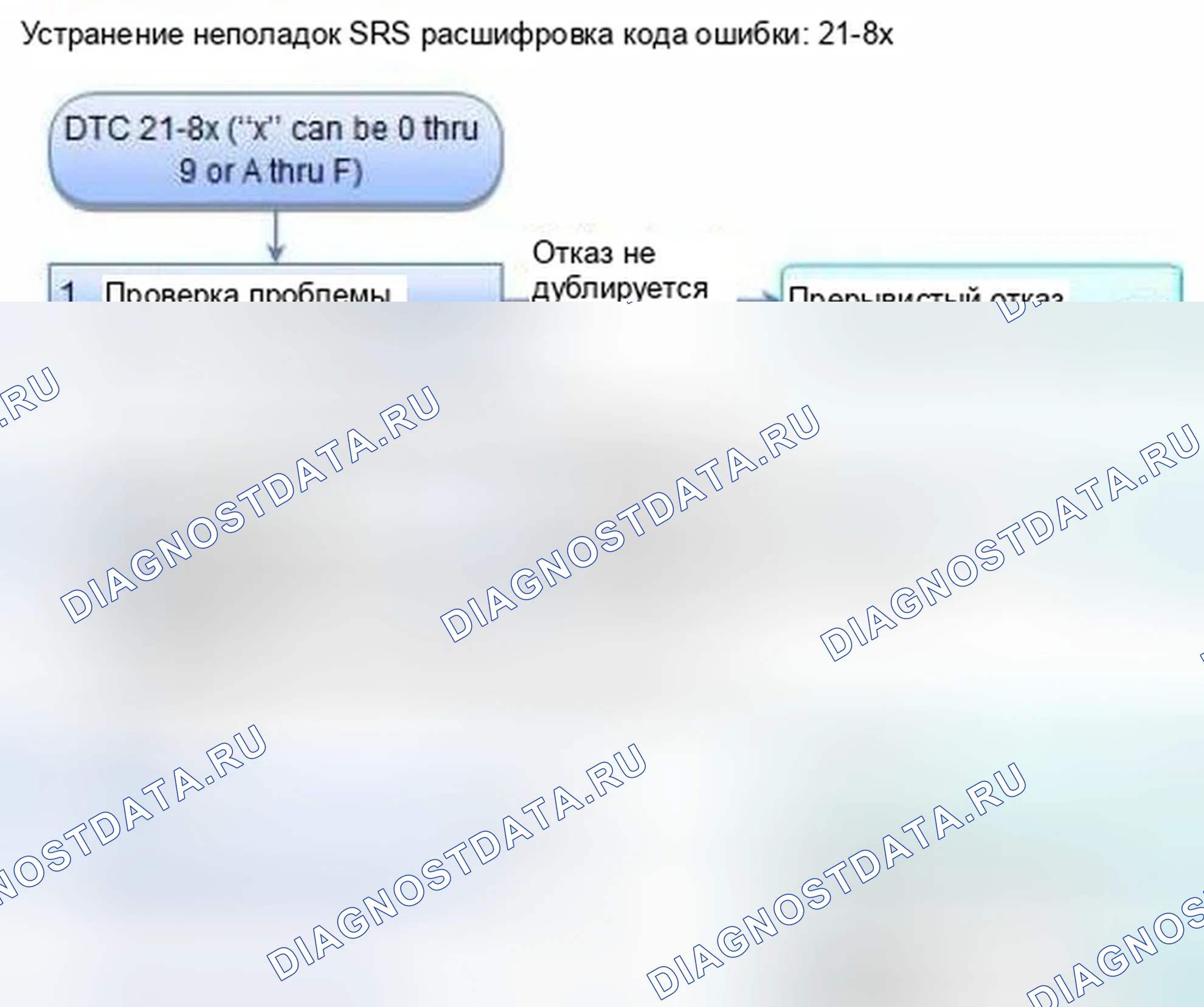 Рис. 1106: расшифровка кода ошибки 21-8x (" x " может быть от 0 до 9 или от A до F): короткое замыкание для включения в устройстве натяжения ремня безопасности водителя. Honda Civic IX