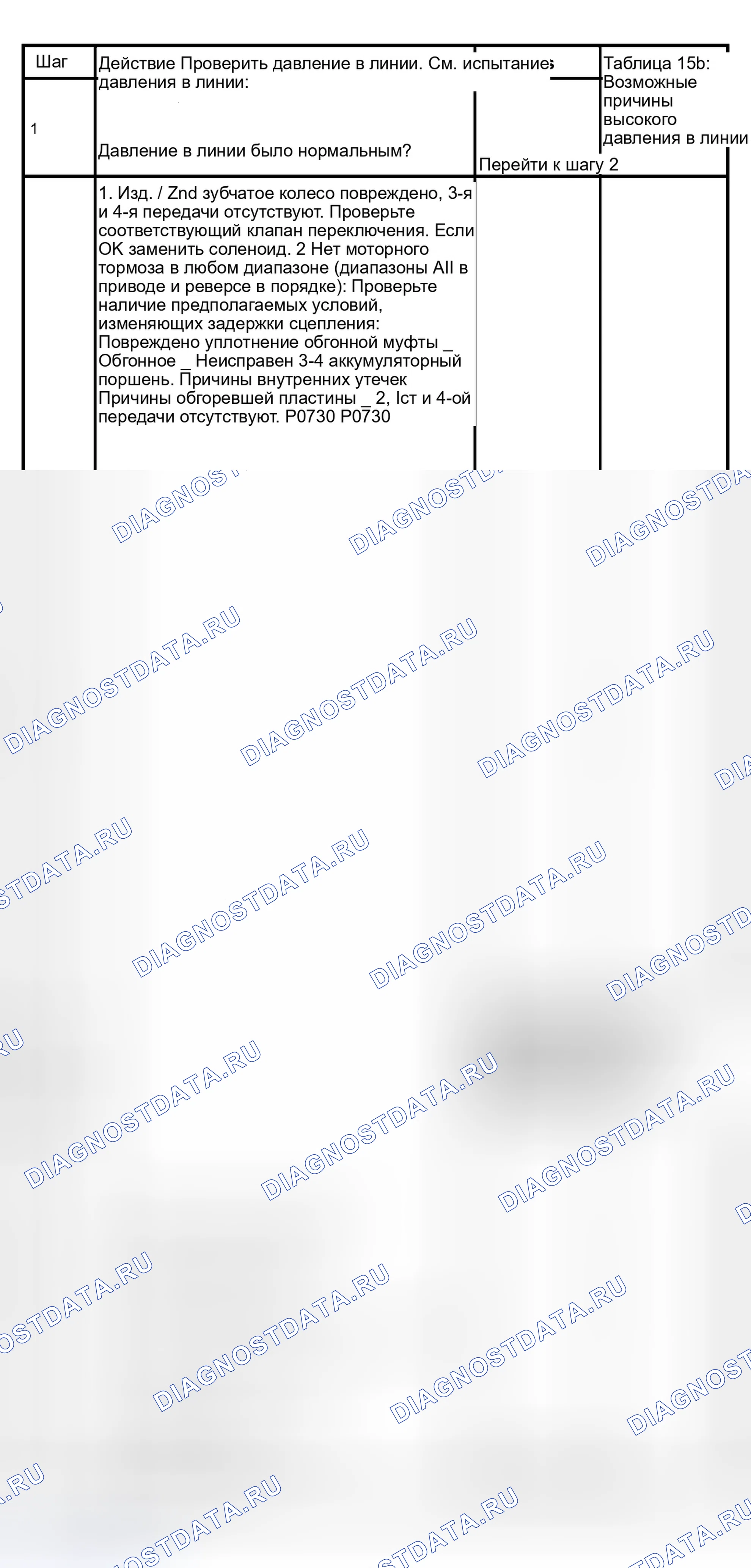 Рис. 113: Диаграмма 6: расшифровка кода ошибки P0730. Isuzu Axiom I