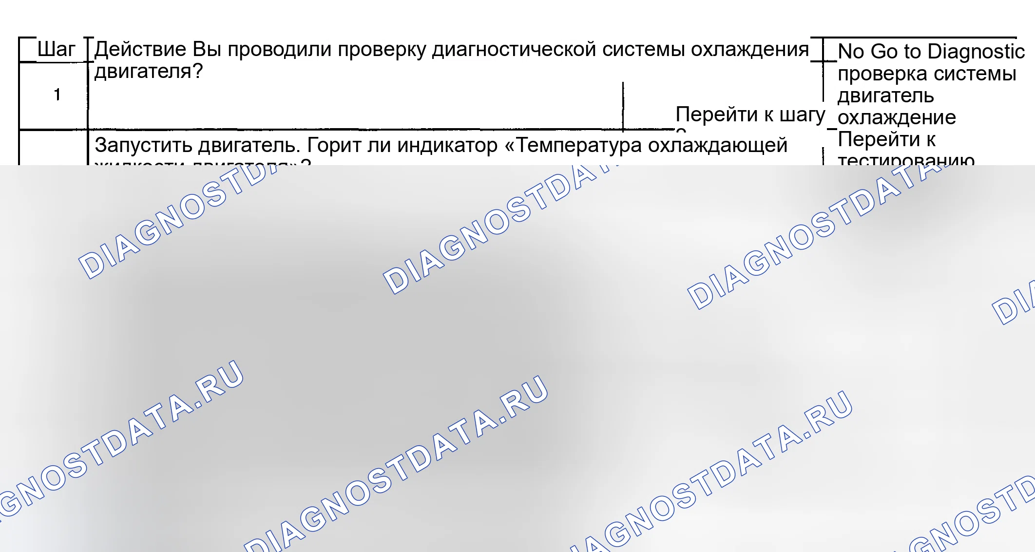 Рис. 37: Индикатор температуры охлаждающей жидкости двигателя всегда включен. Pontiac Bonneville X