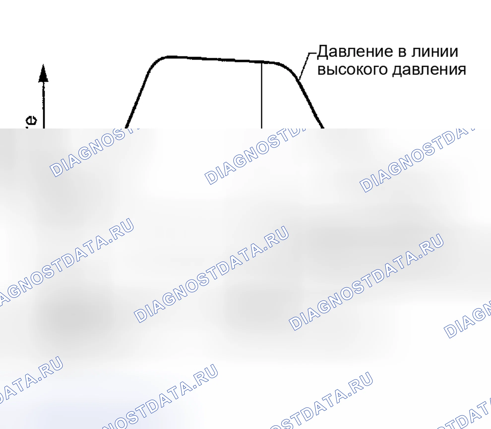 Рис. 133: ПРОЦЕДУРА ПРОВЕРКИ. Honda Odyssey (North America) I