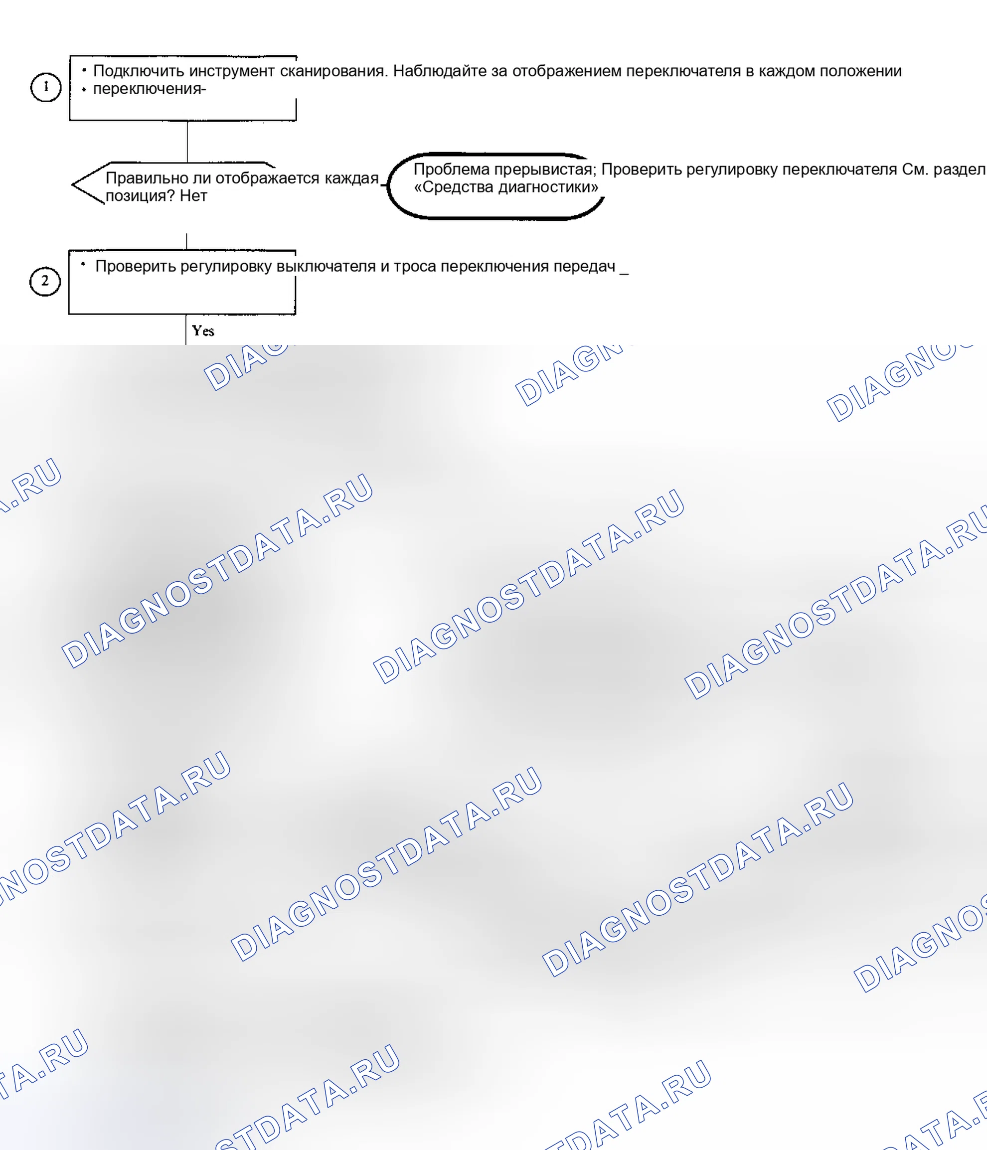 Рис. 413. Saturn SC I