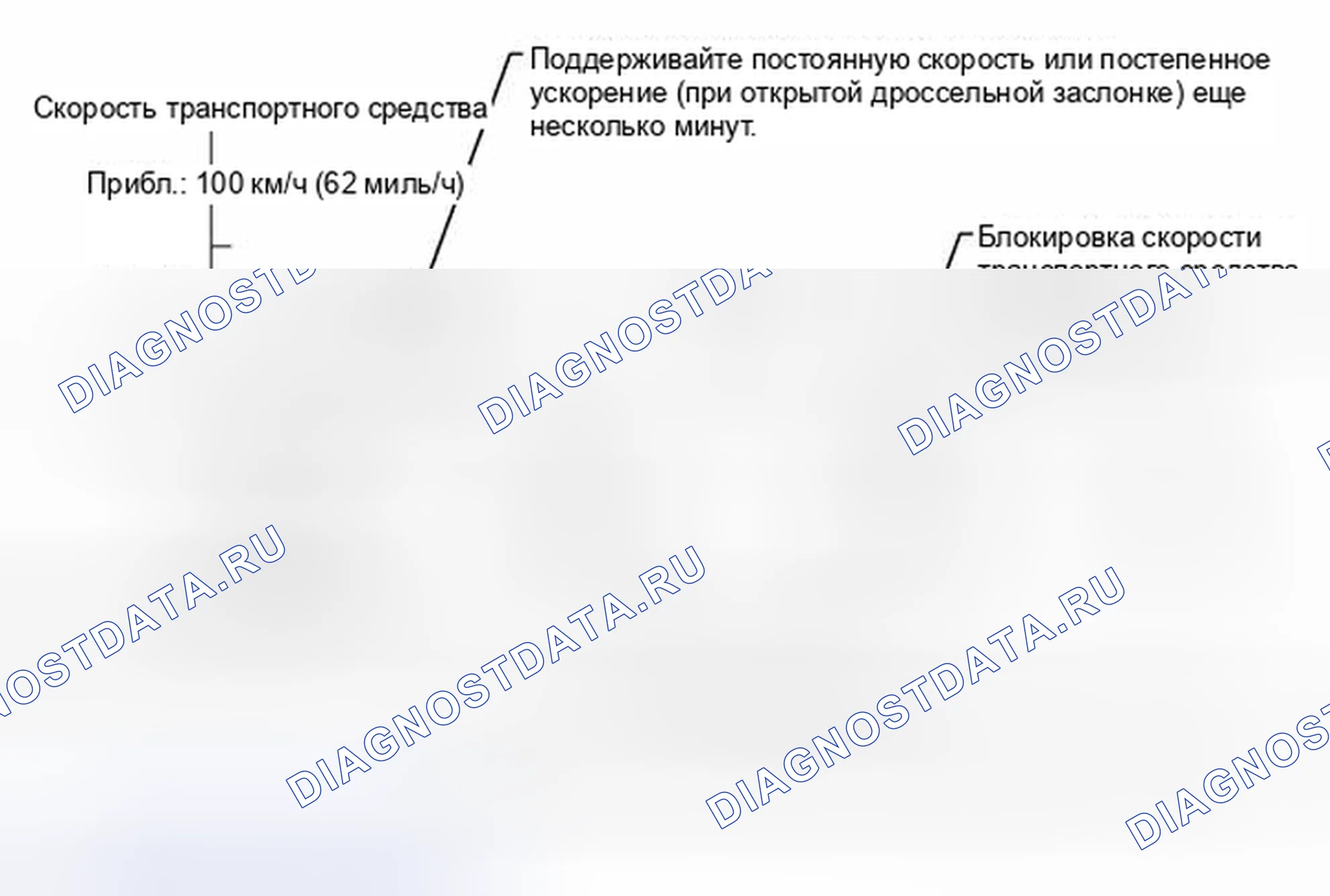 Рис. 25: СХЕМА ПРИВОДА МОНИТОРА. Honda Accord IV