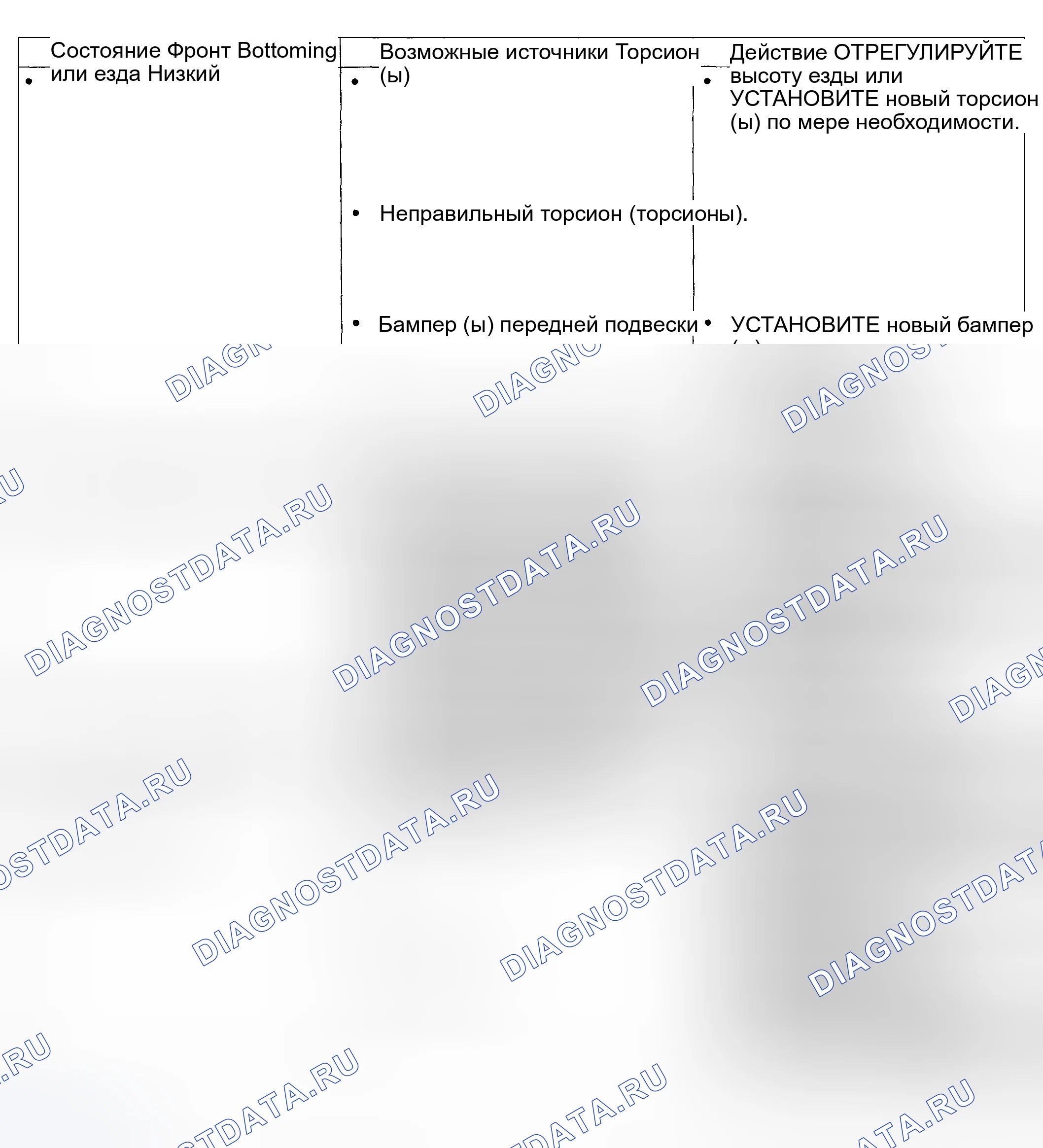 Рис. 25. Ford Explorer Sport Trac I