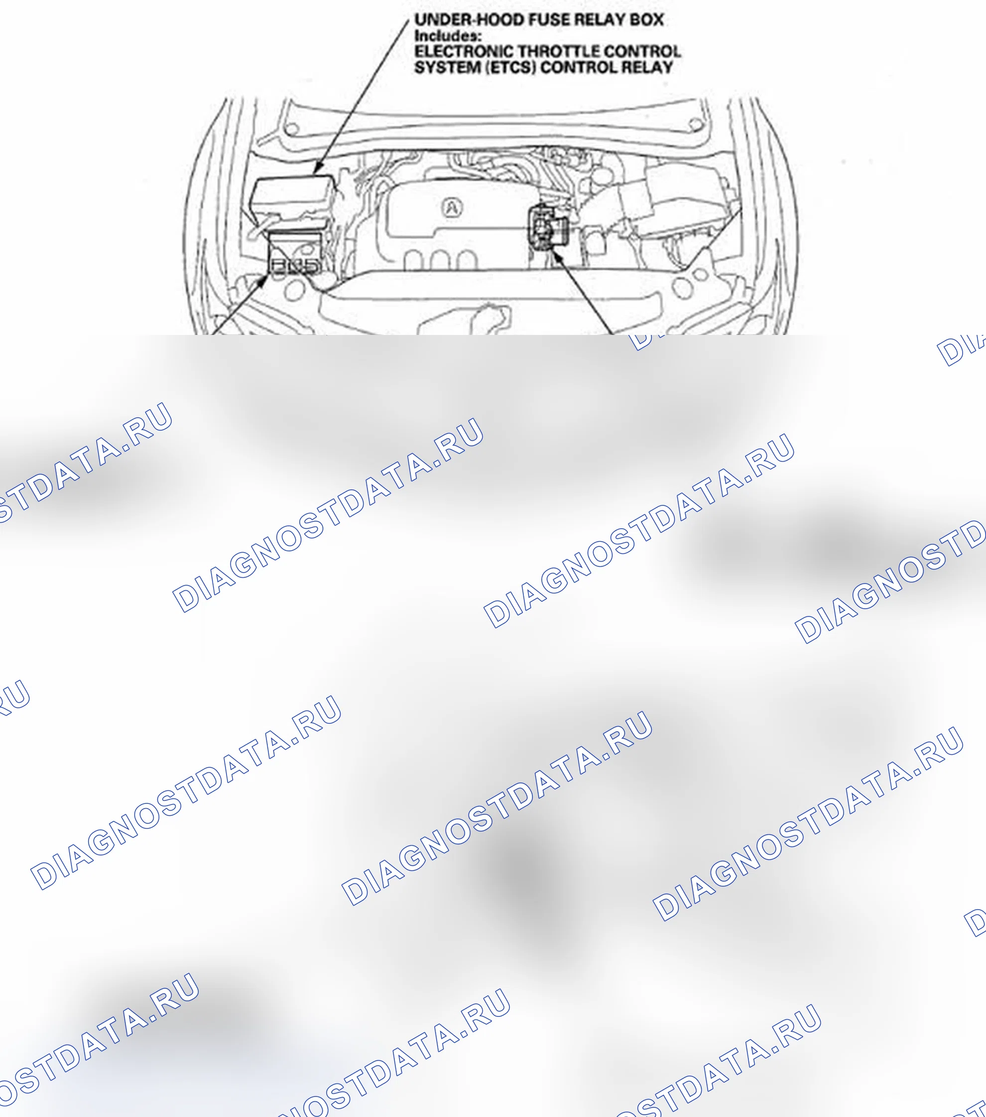 Рис. 8: Указатель расположения компонентов. Acura MDX II рестайлинг