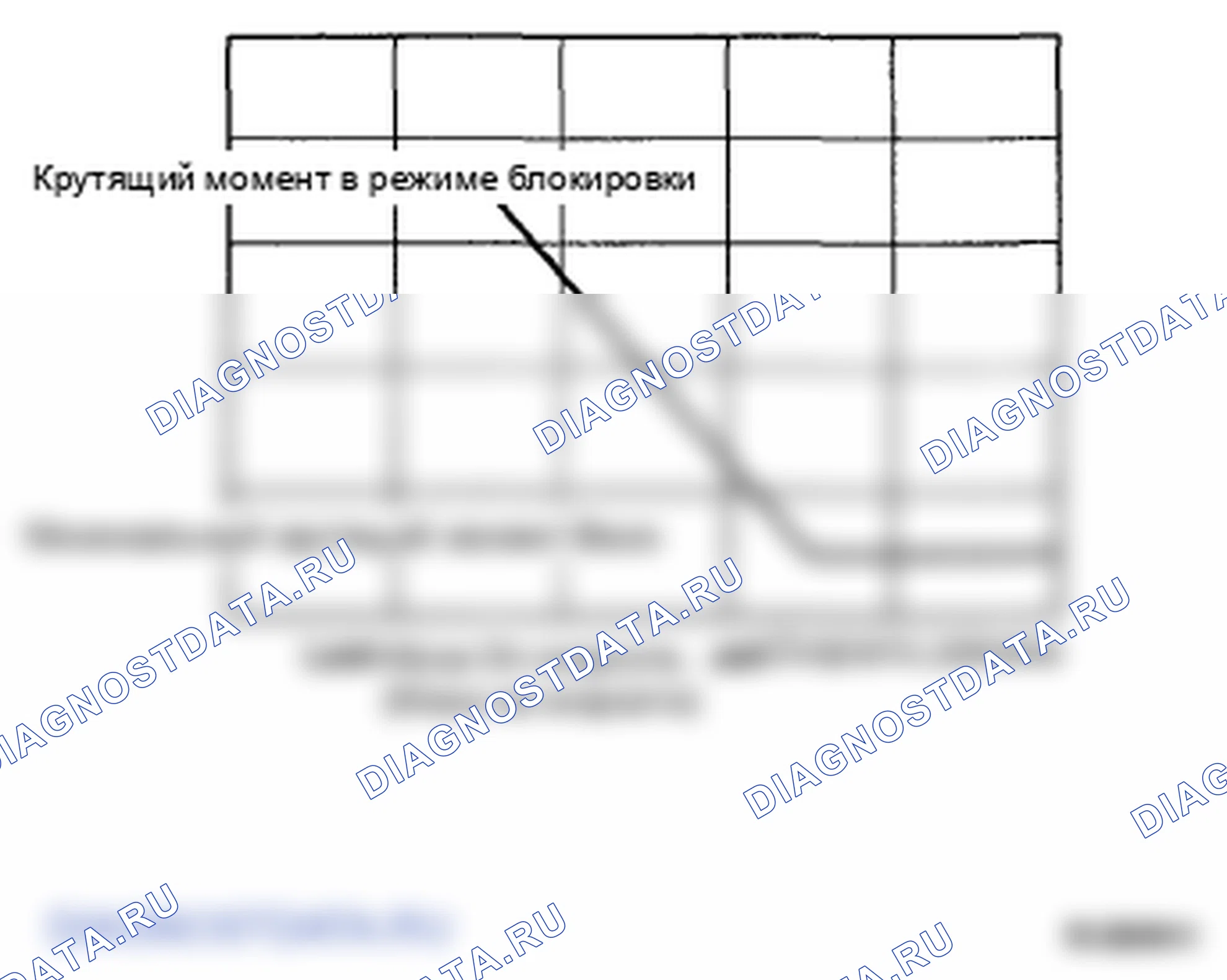 Рис. 67: ОПИСАНИЕ РЕЖИМА БЛОКИРОВКИ. Hyundai Tucson I