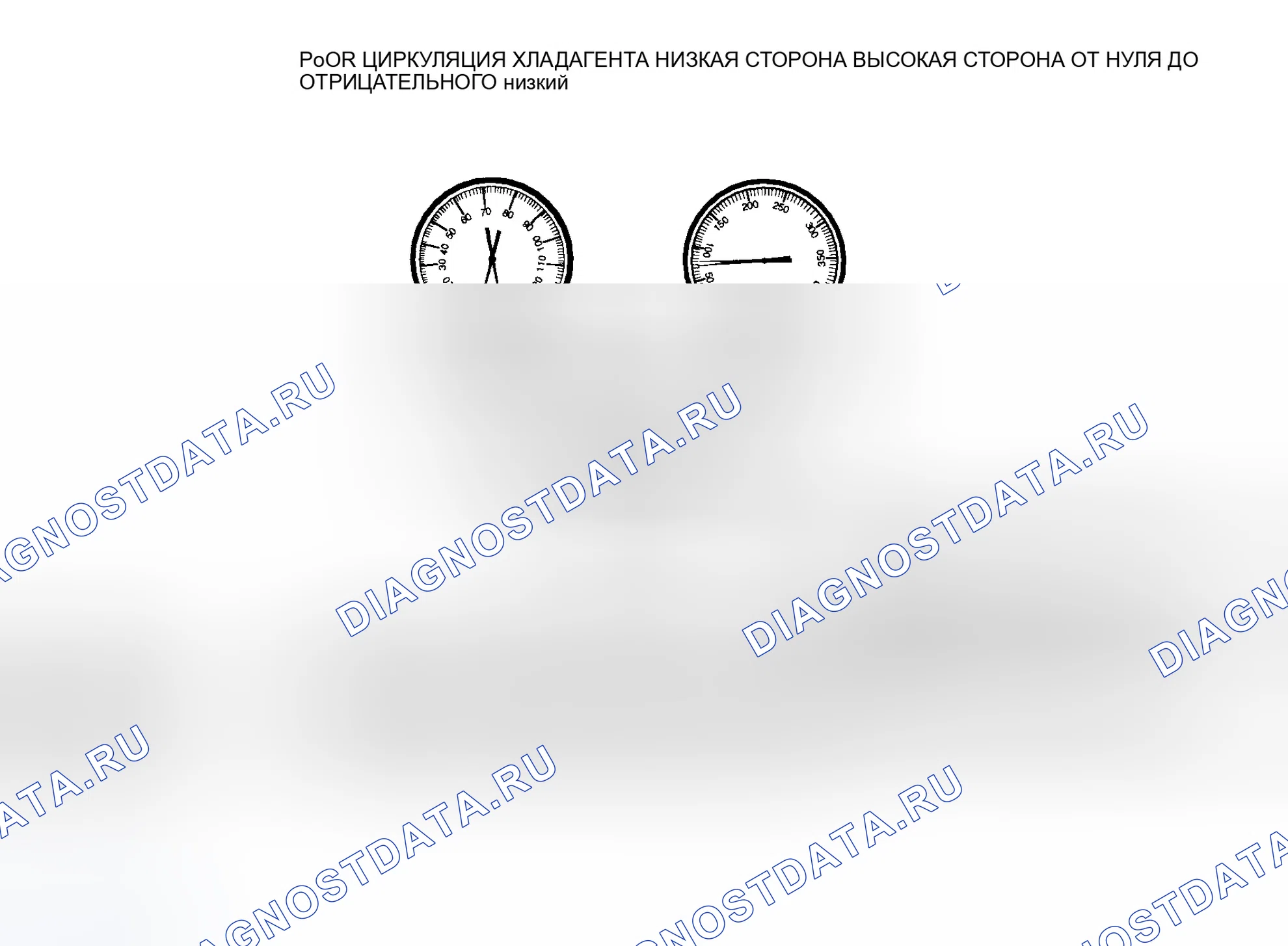 Рис. 57: Плохая циркуляция хладагента хладагент хладагент R-134a. Chrysler Town & Country IV